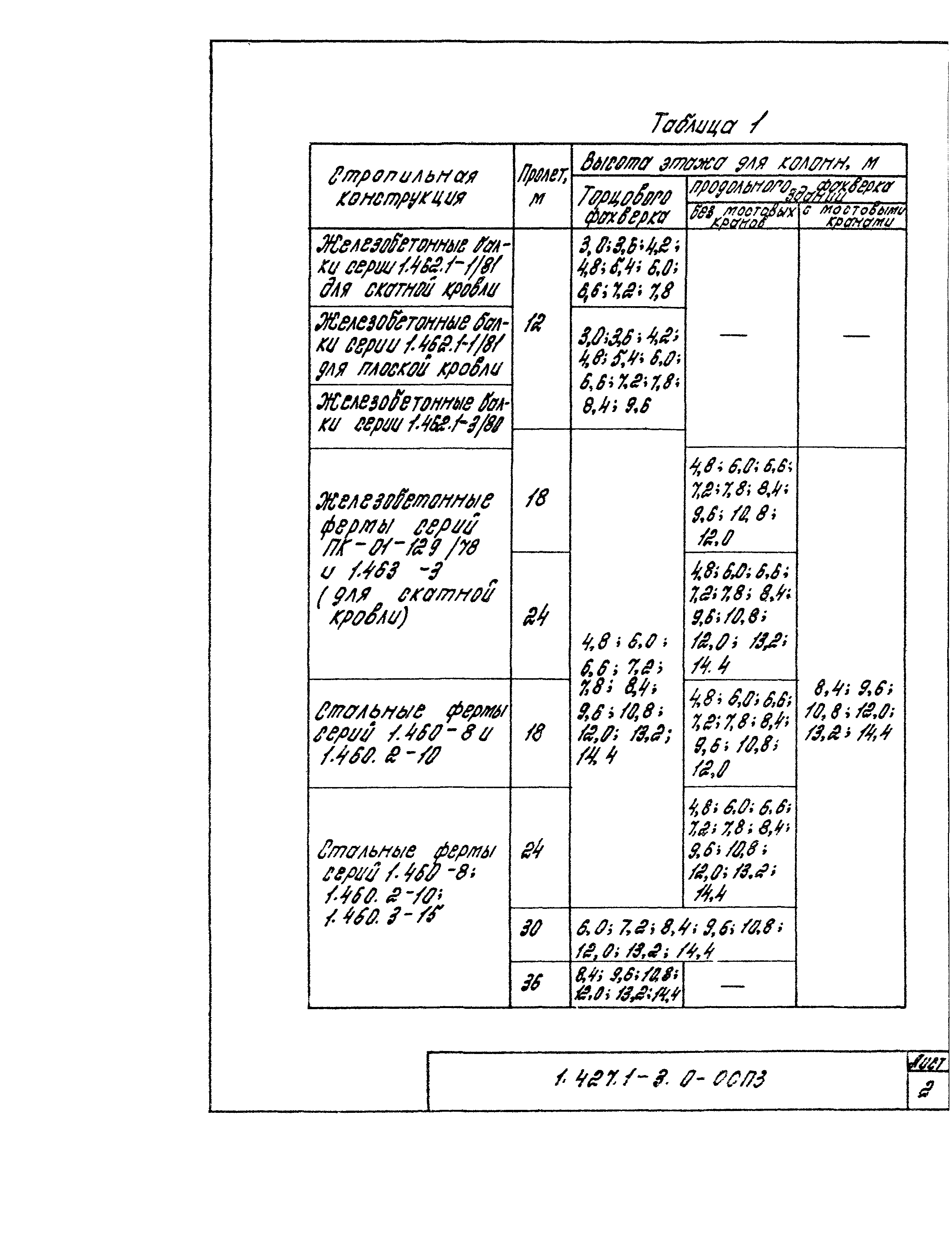 Серия 1.427.1-3