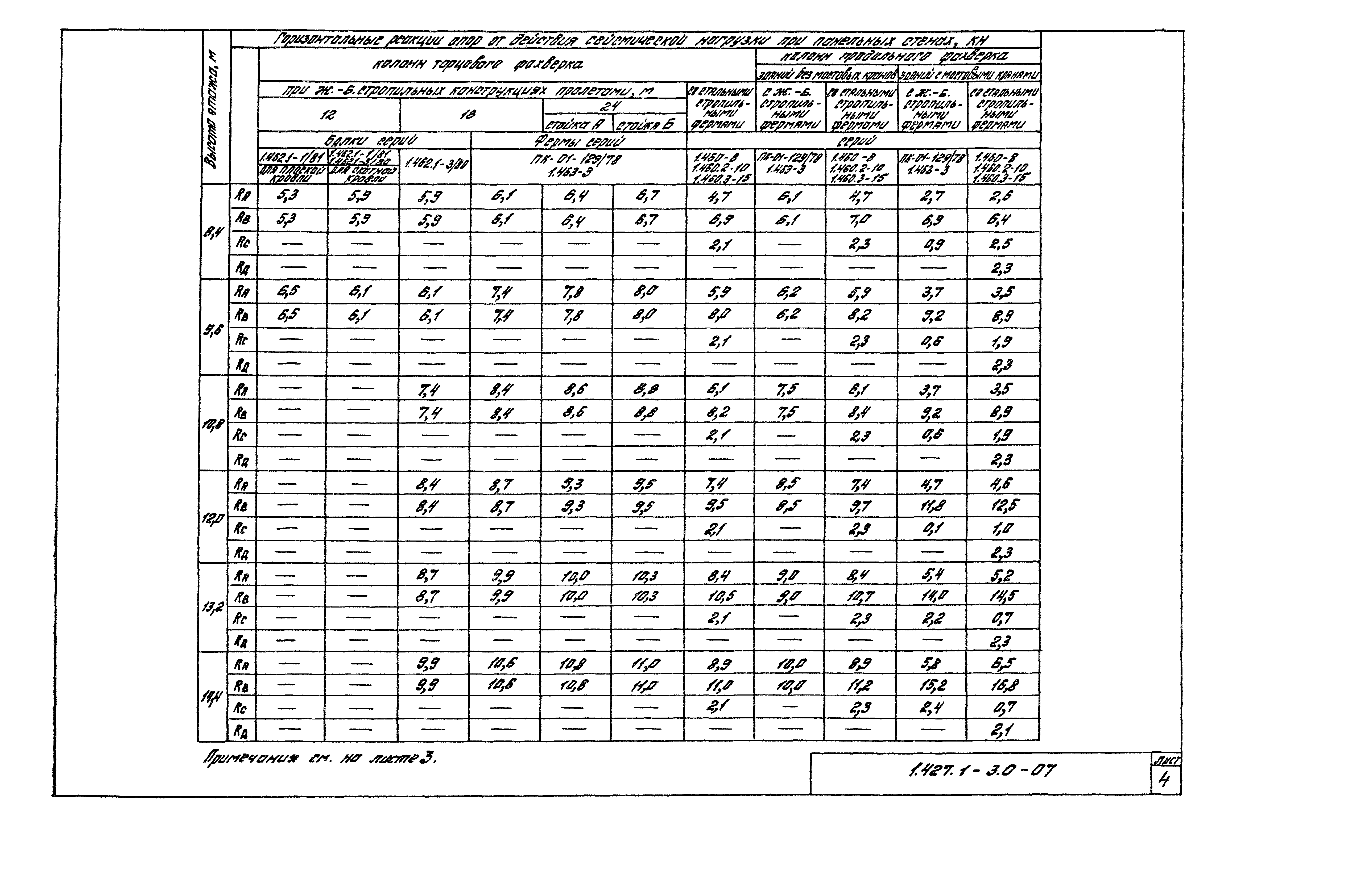 Серия 1.427.1-3