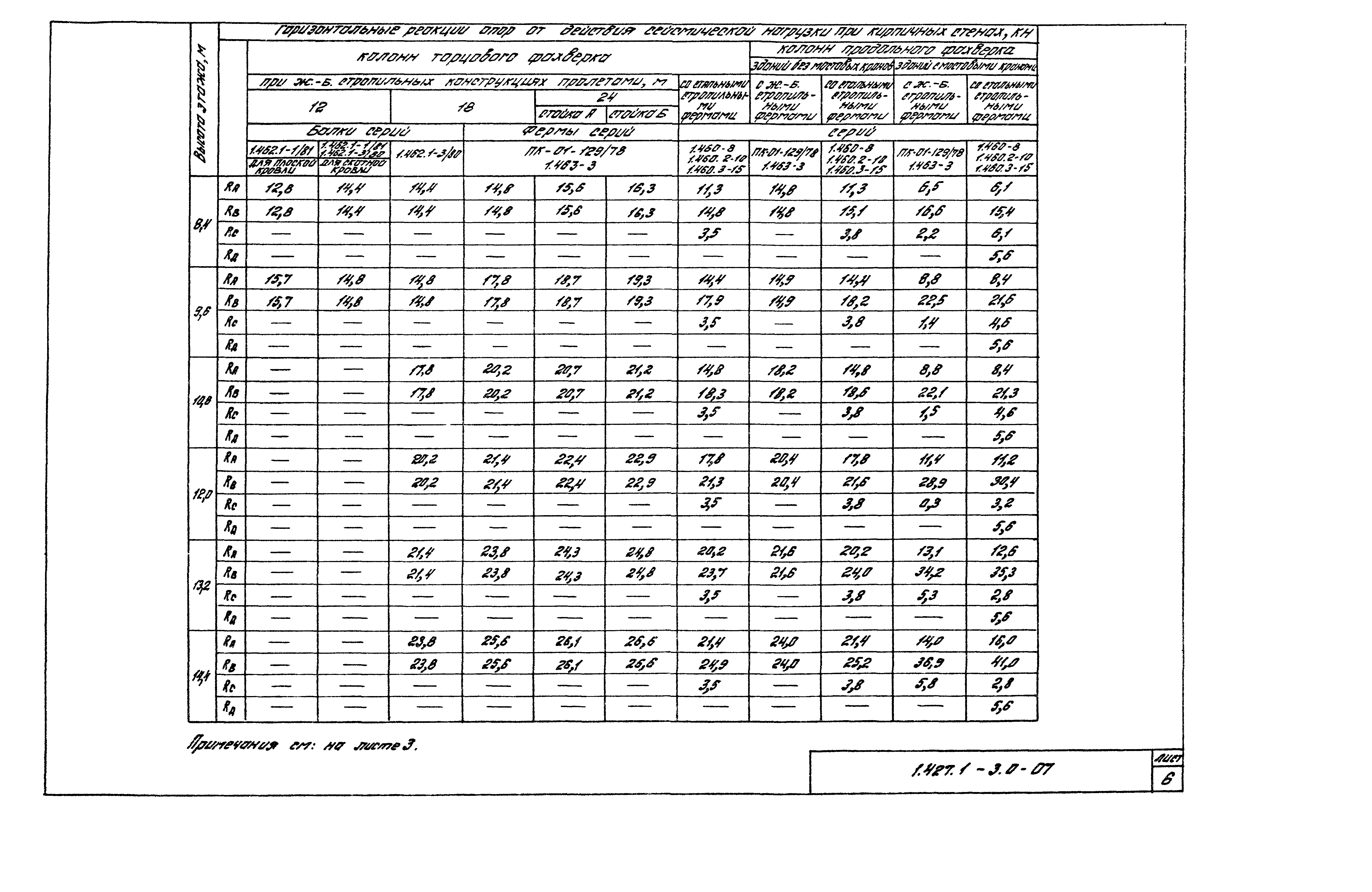 Серия 1.427.1-3