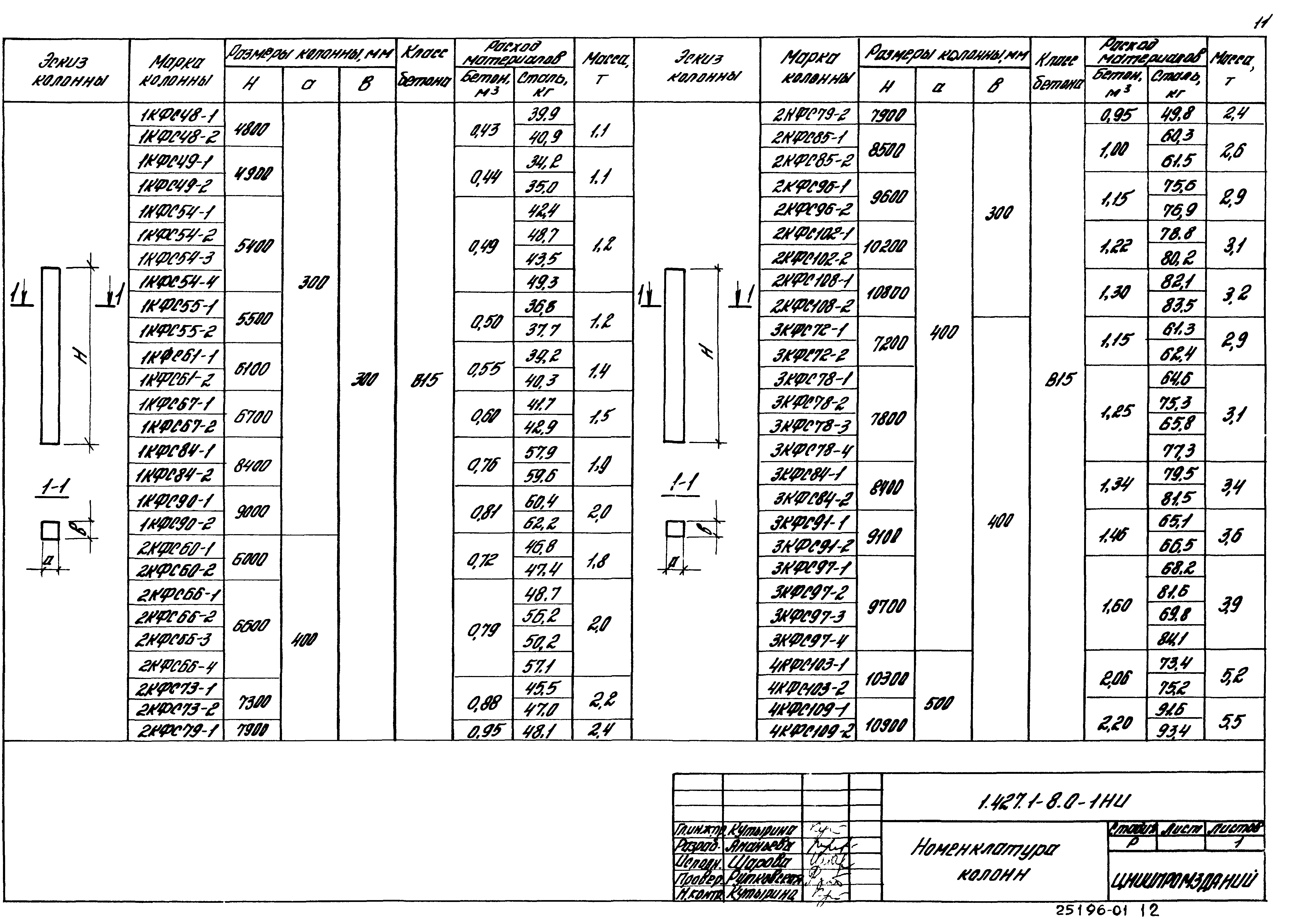 Серия 1.427.1-8