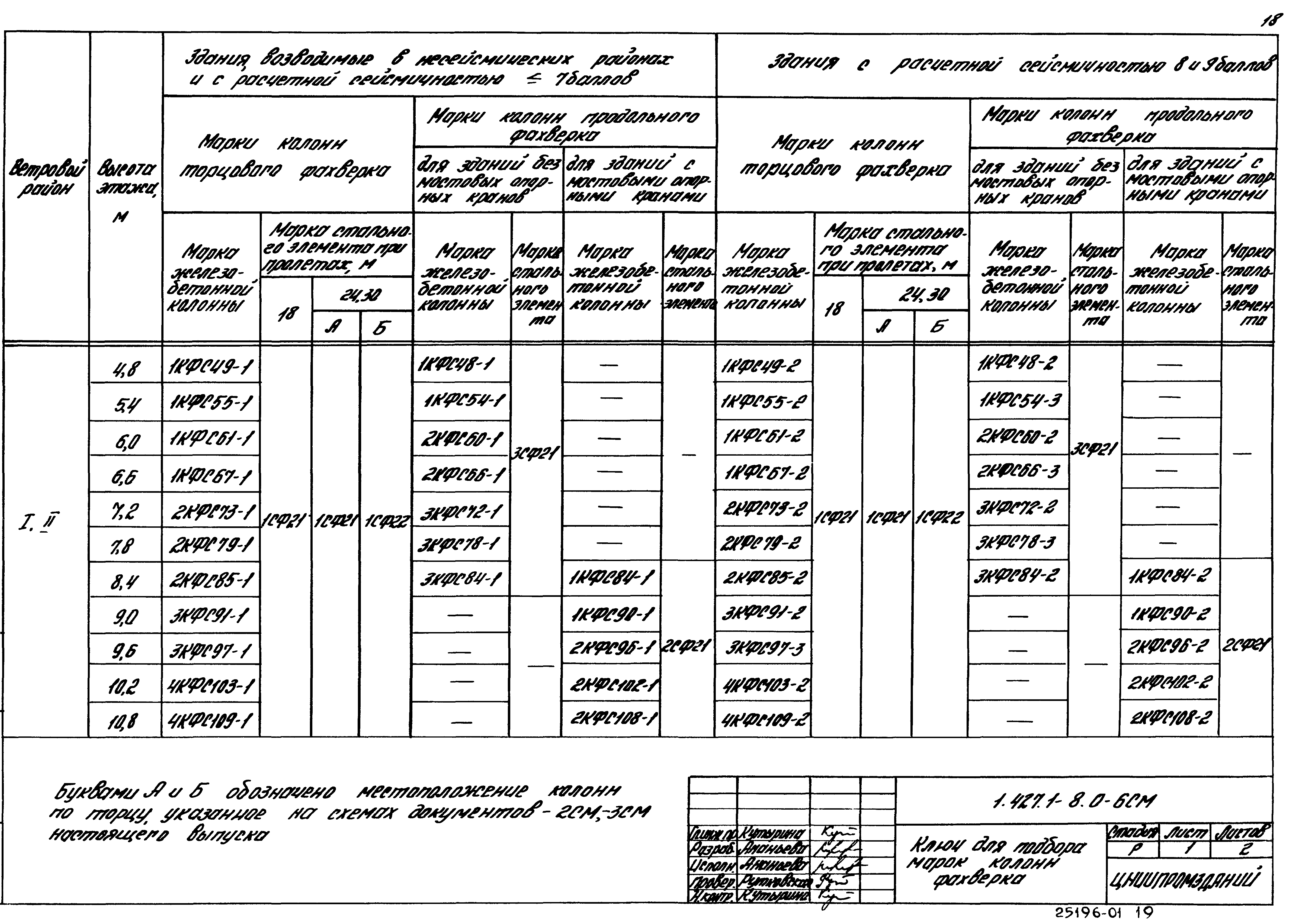 Серия 1.427.1-8