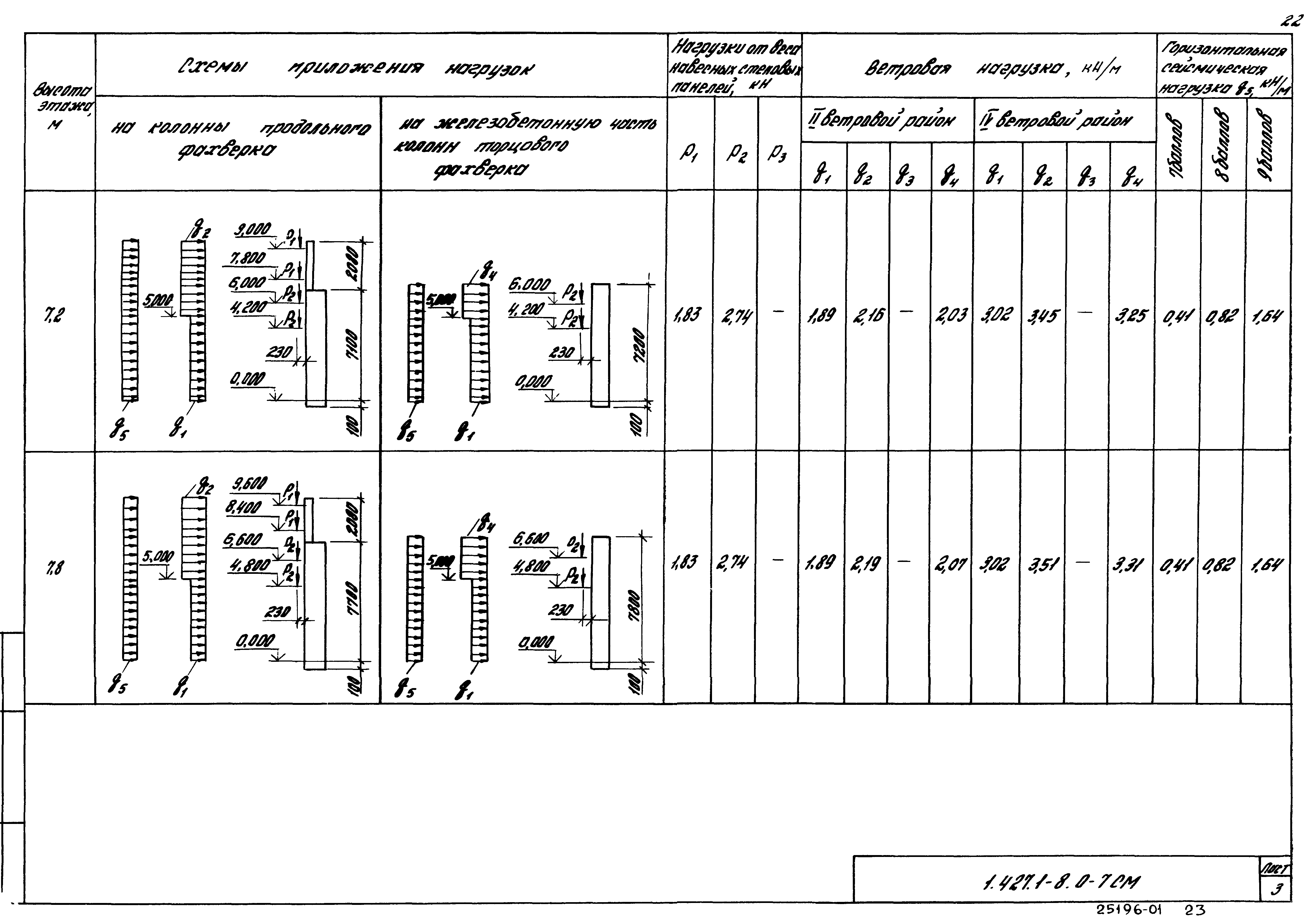 Серия 1.427.1-8