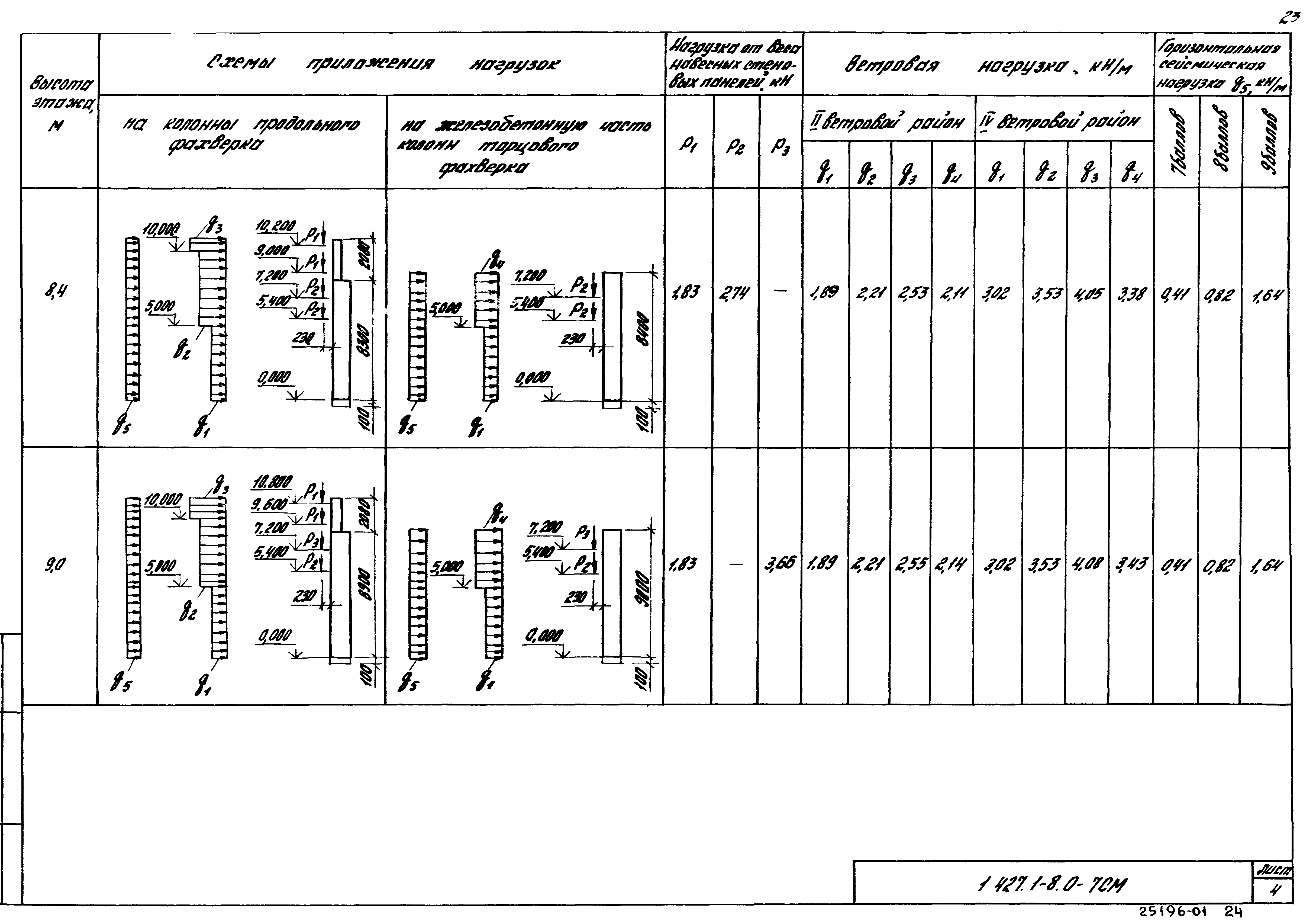 Серия 1.427.1-8