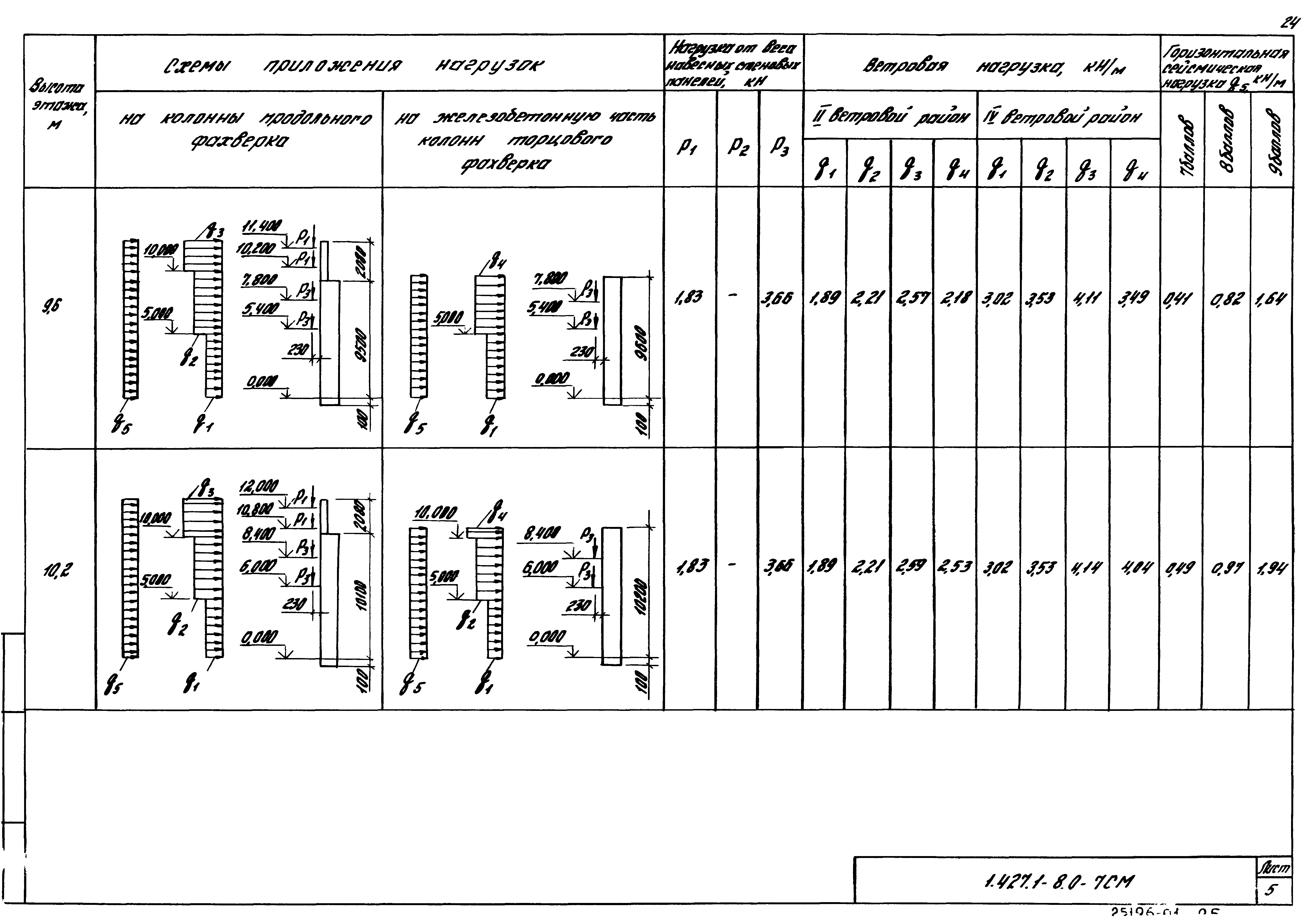 Серия 1.427.1-8