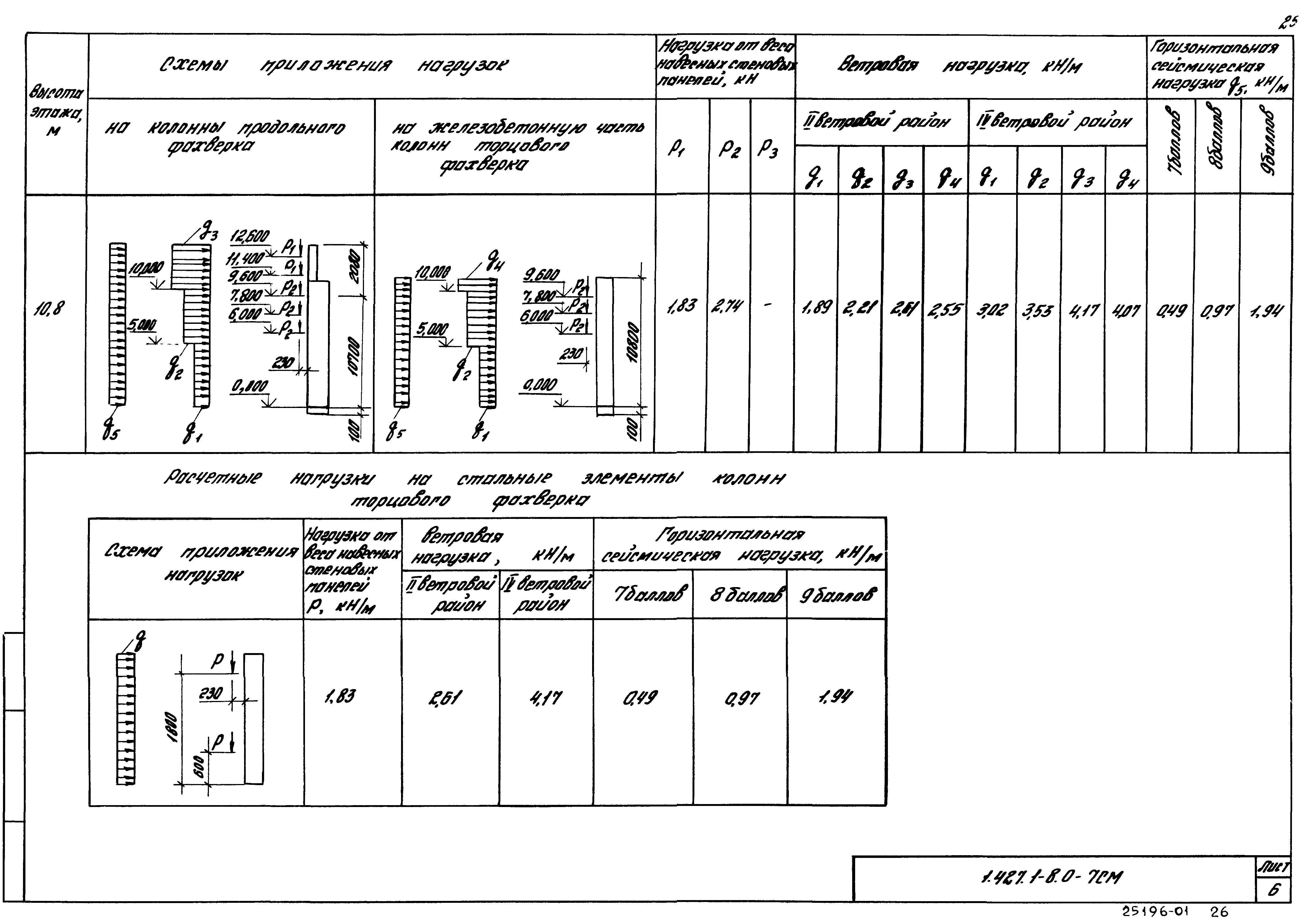 Серия 1.427.1-8