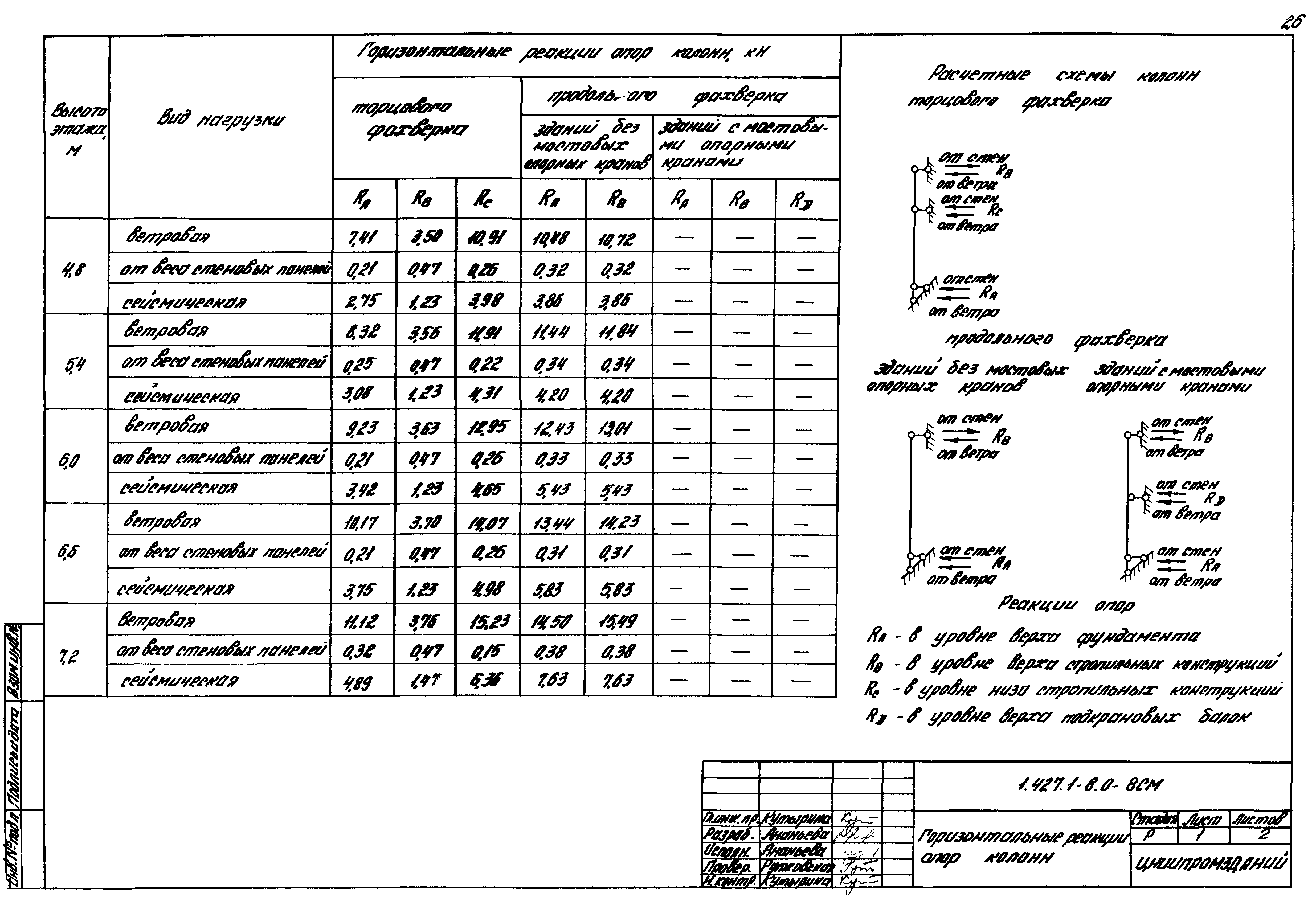 Серия 1.427.1-8