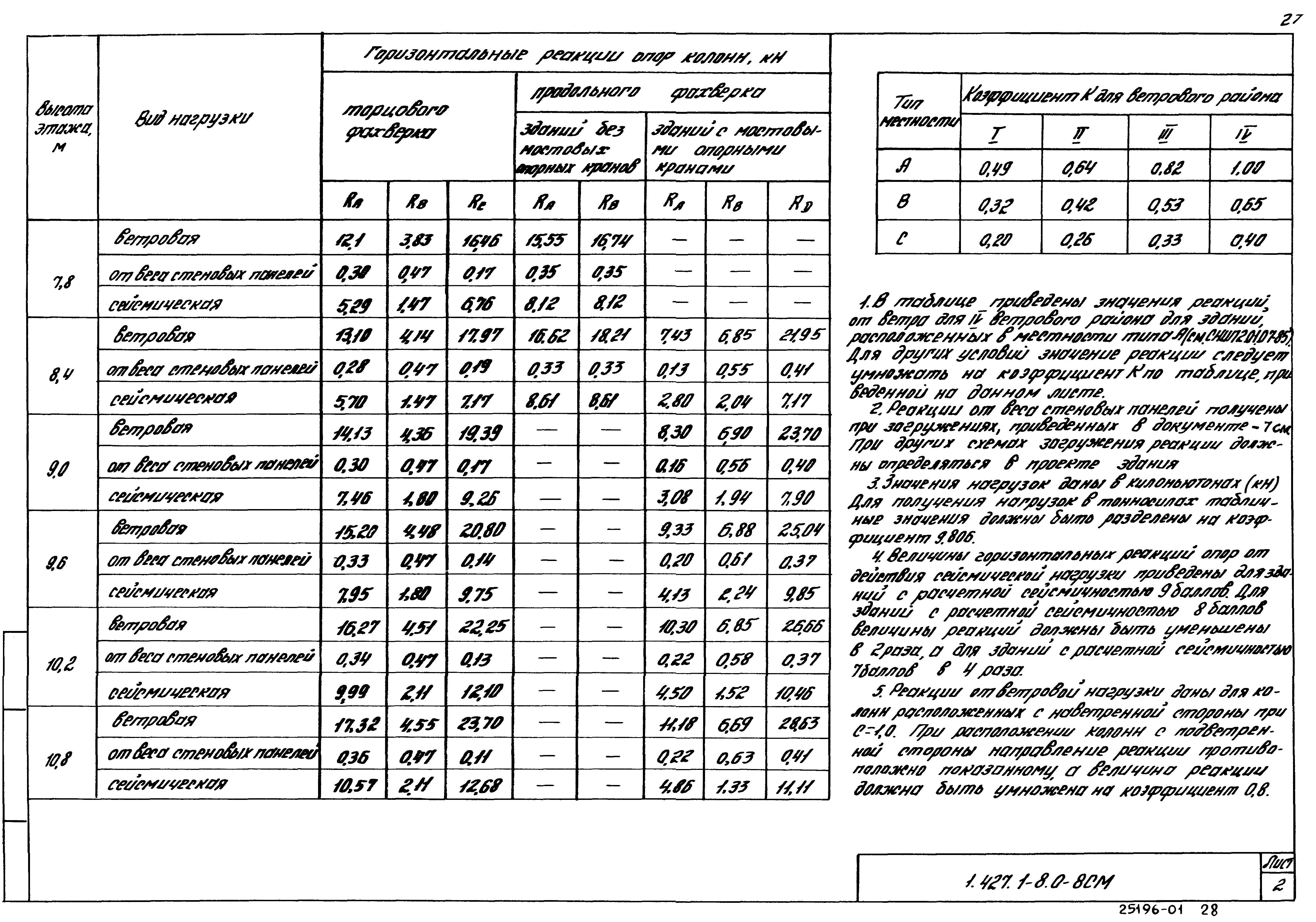 Серия 1.427.1-8