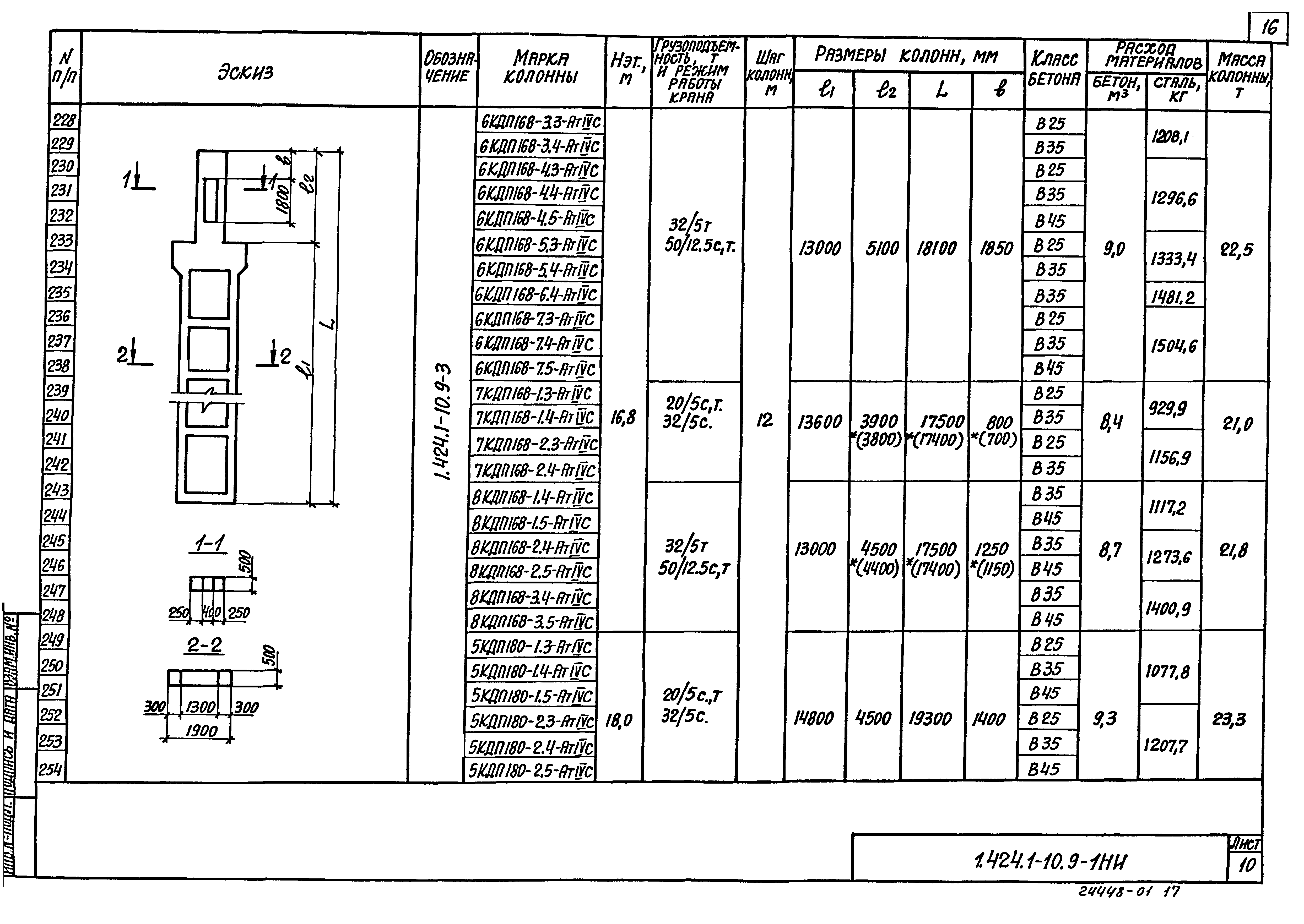 Серия 1.424.1-10