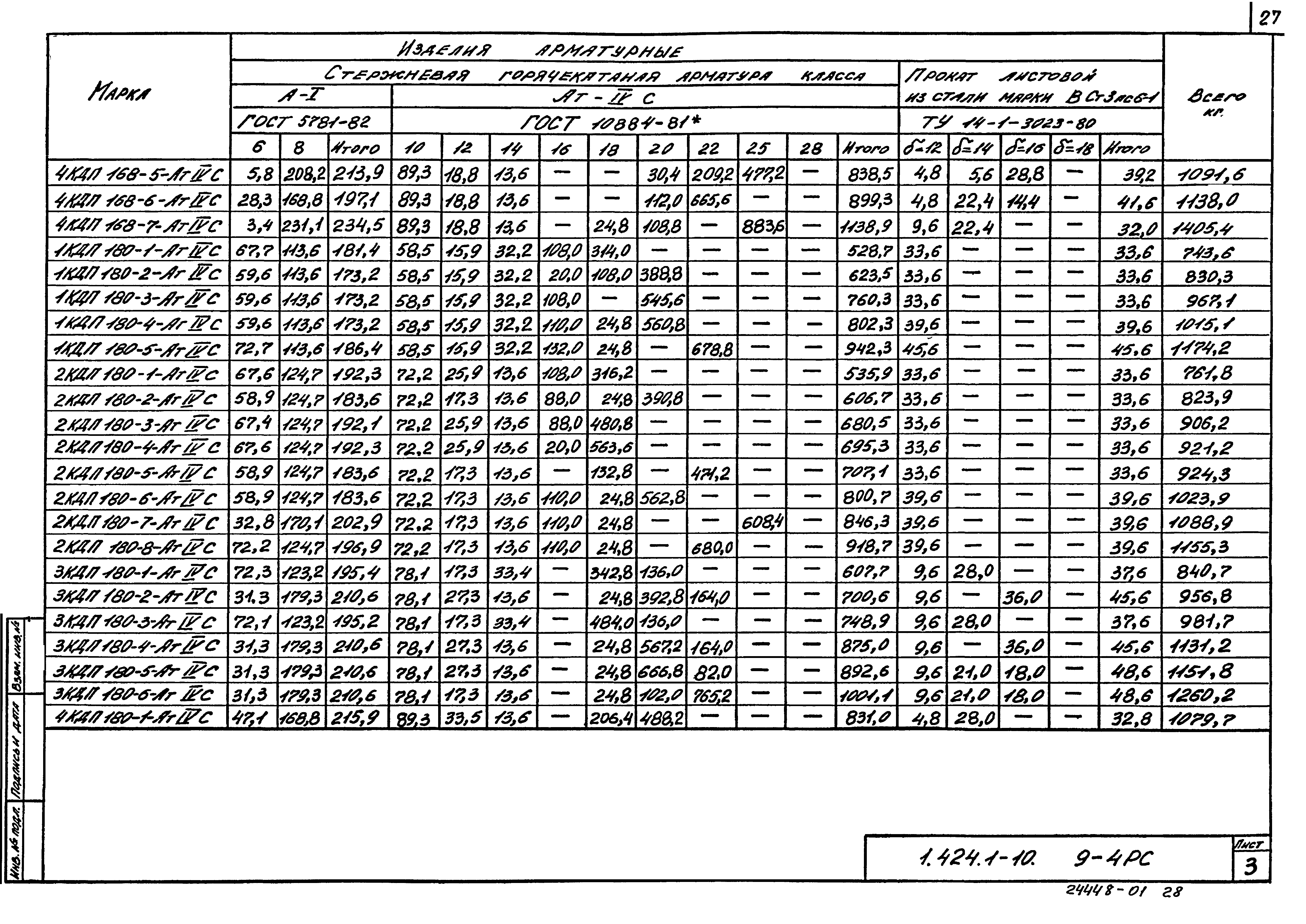 Серия 1.424.1-10