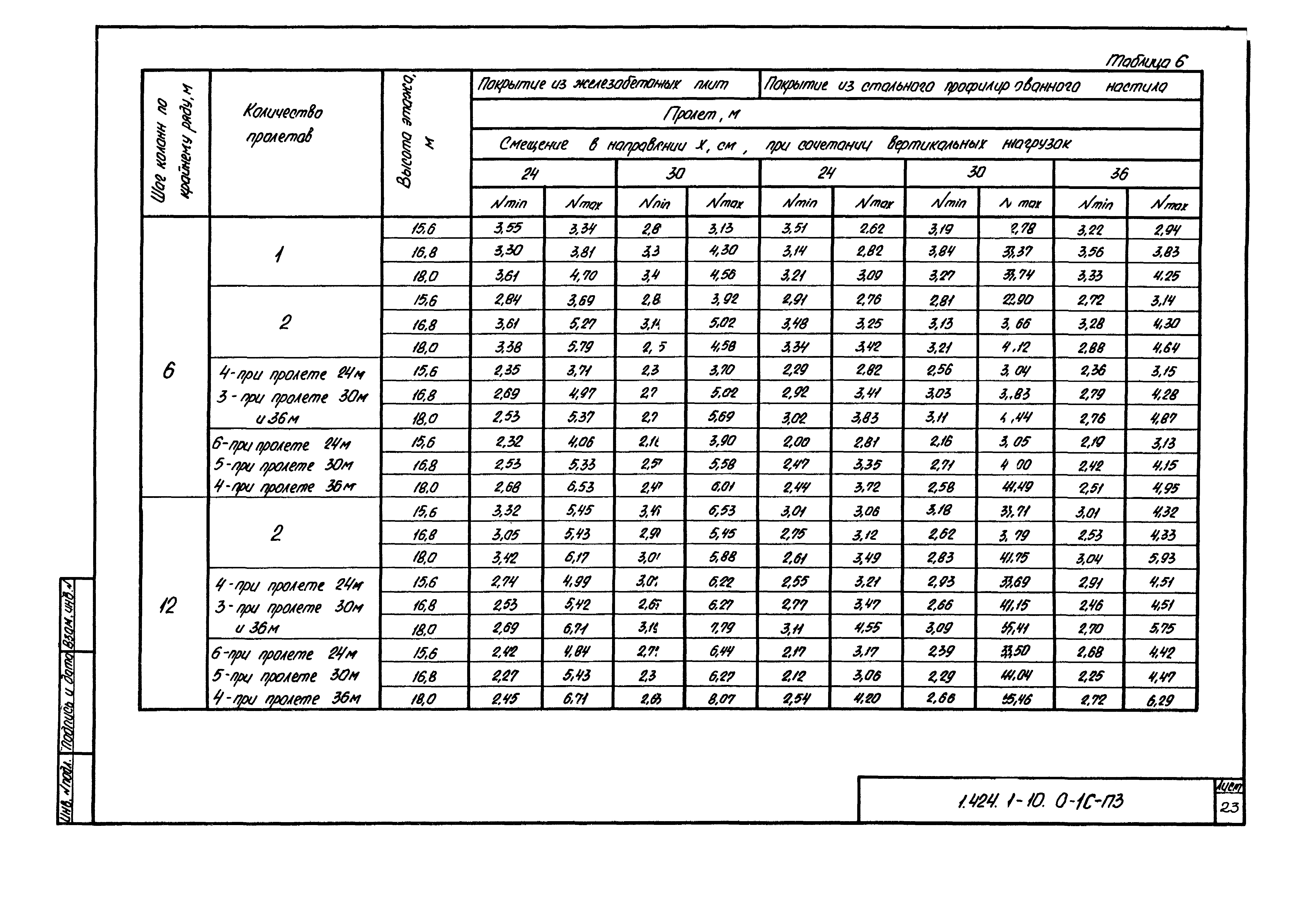 Серия 1.424.1-10