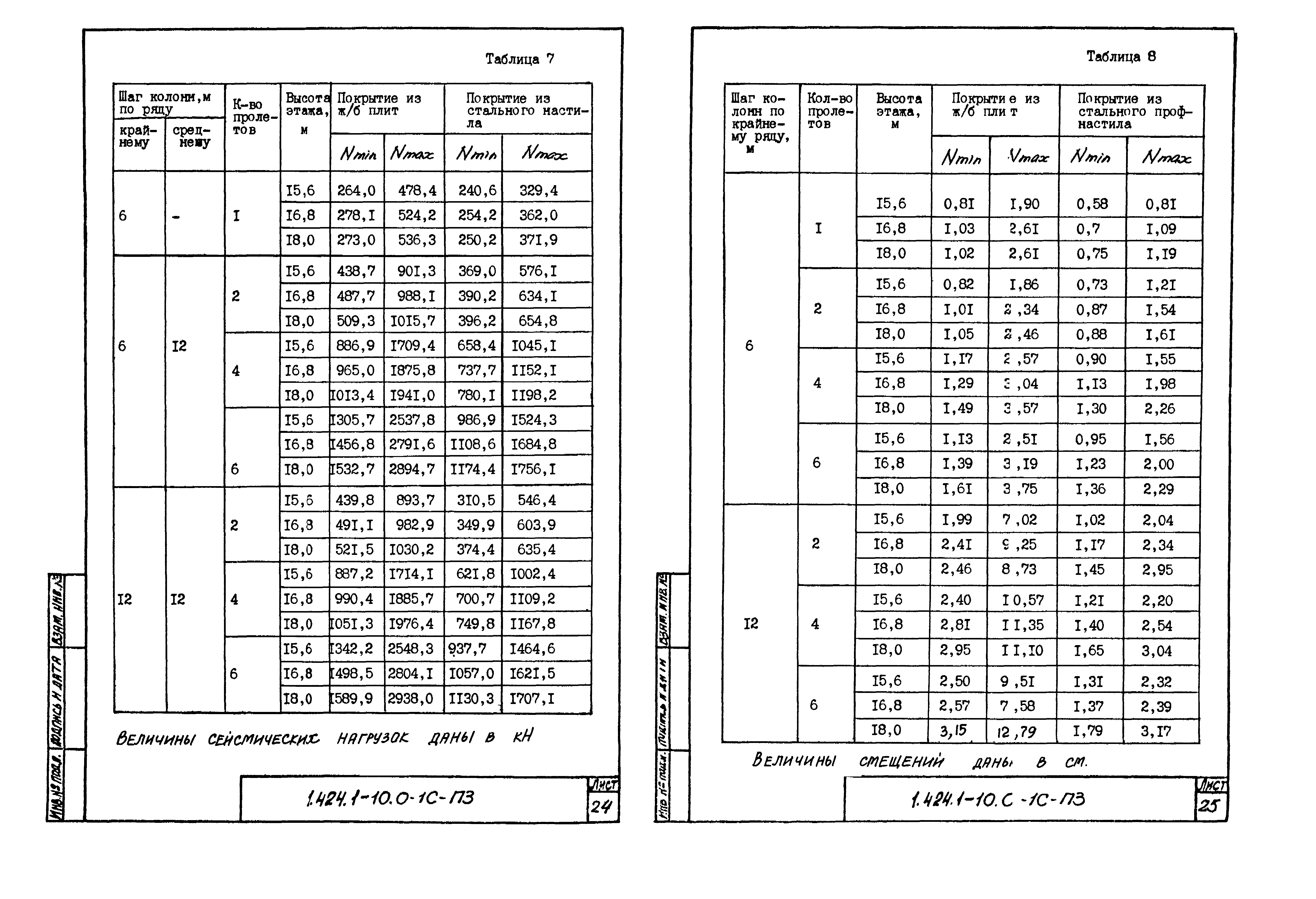 Серия 1.424.1-10