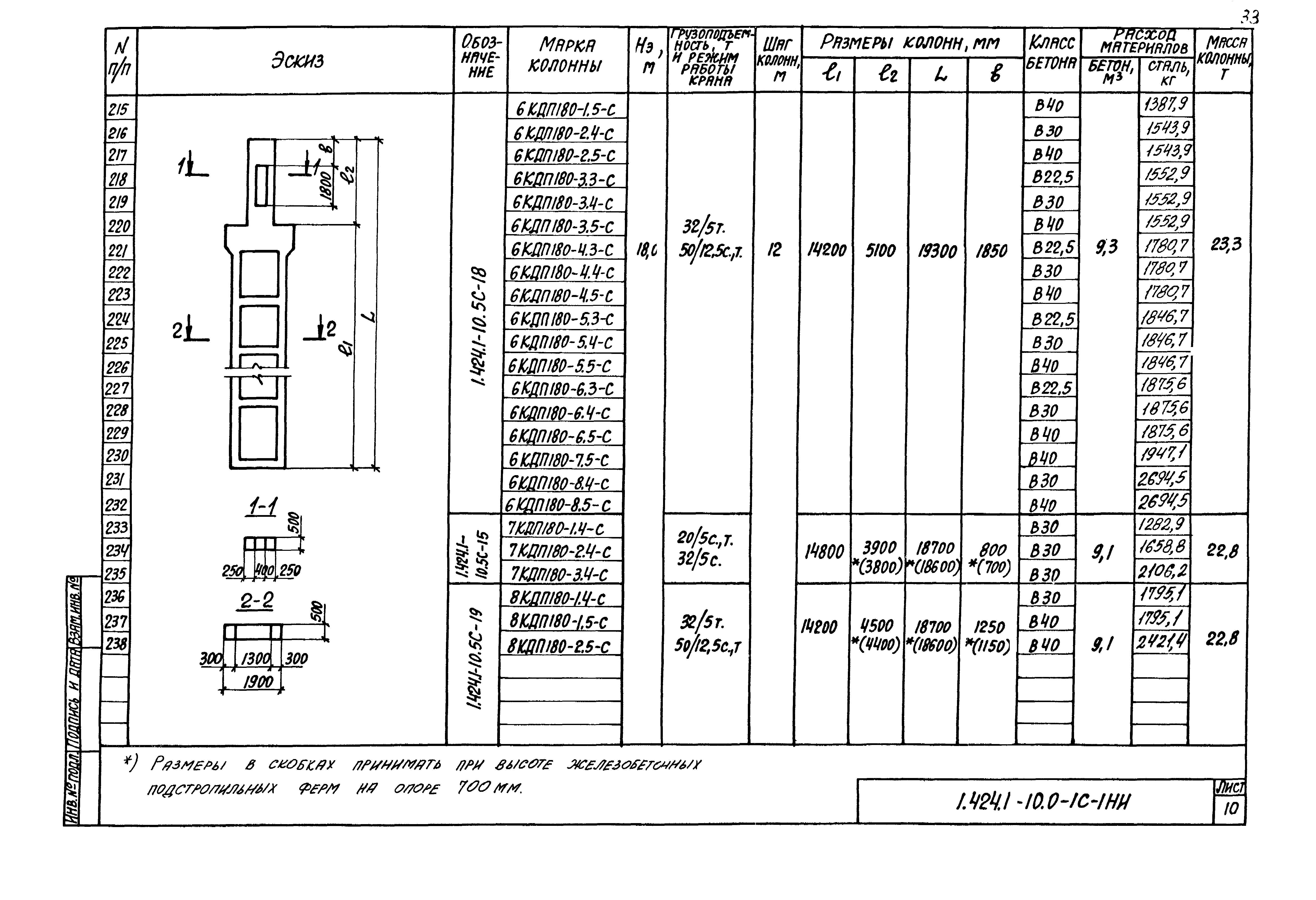 Серия 1.424.1-10