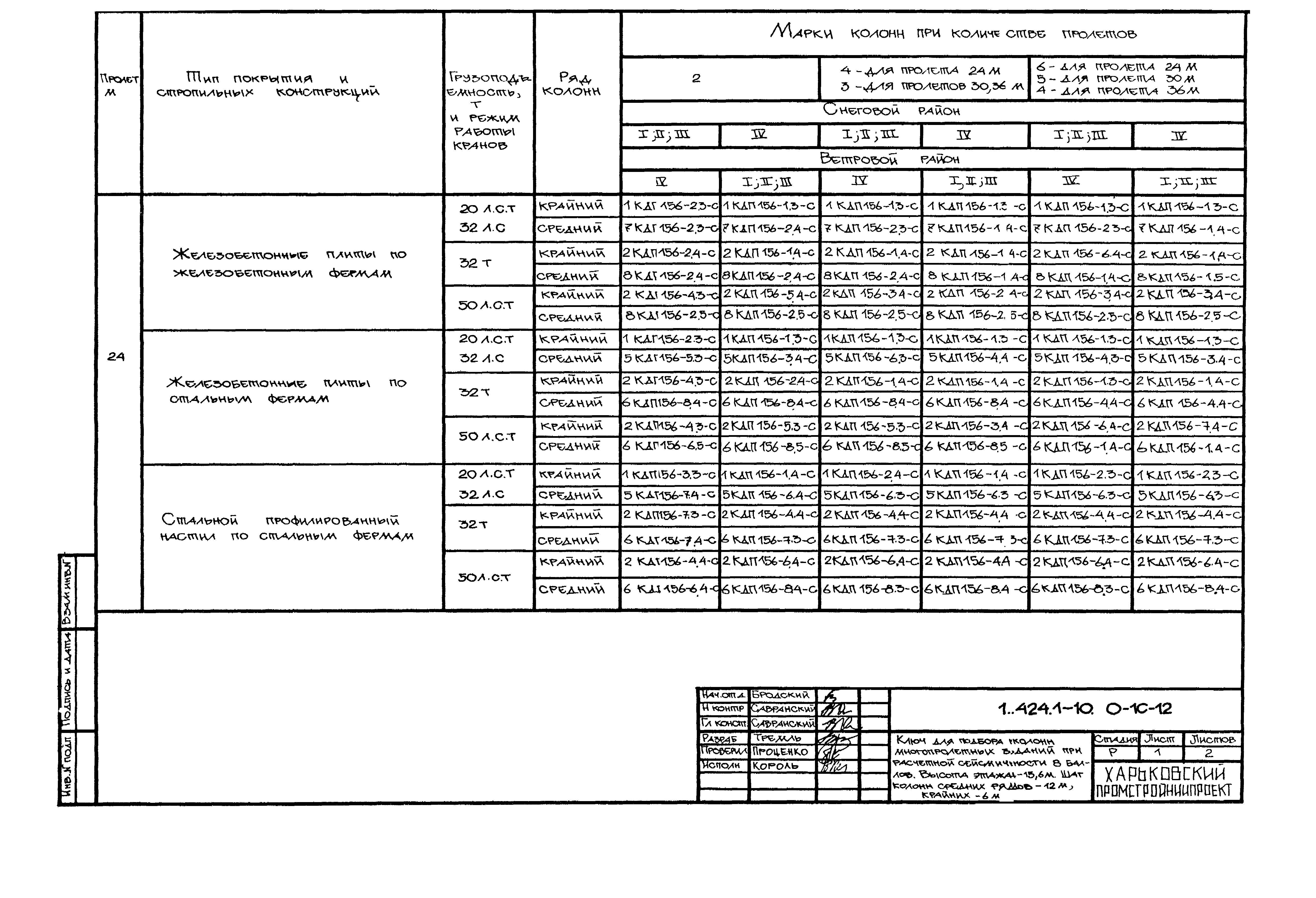 Серия 1.424.1-10