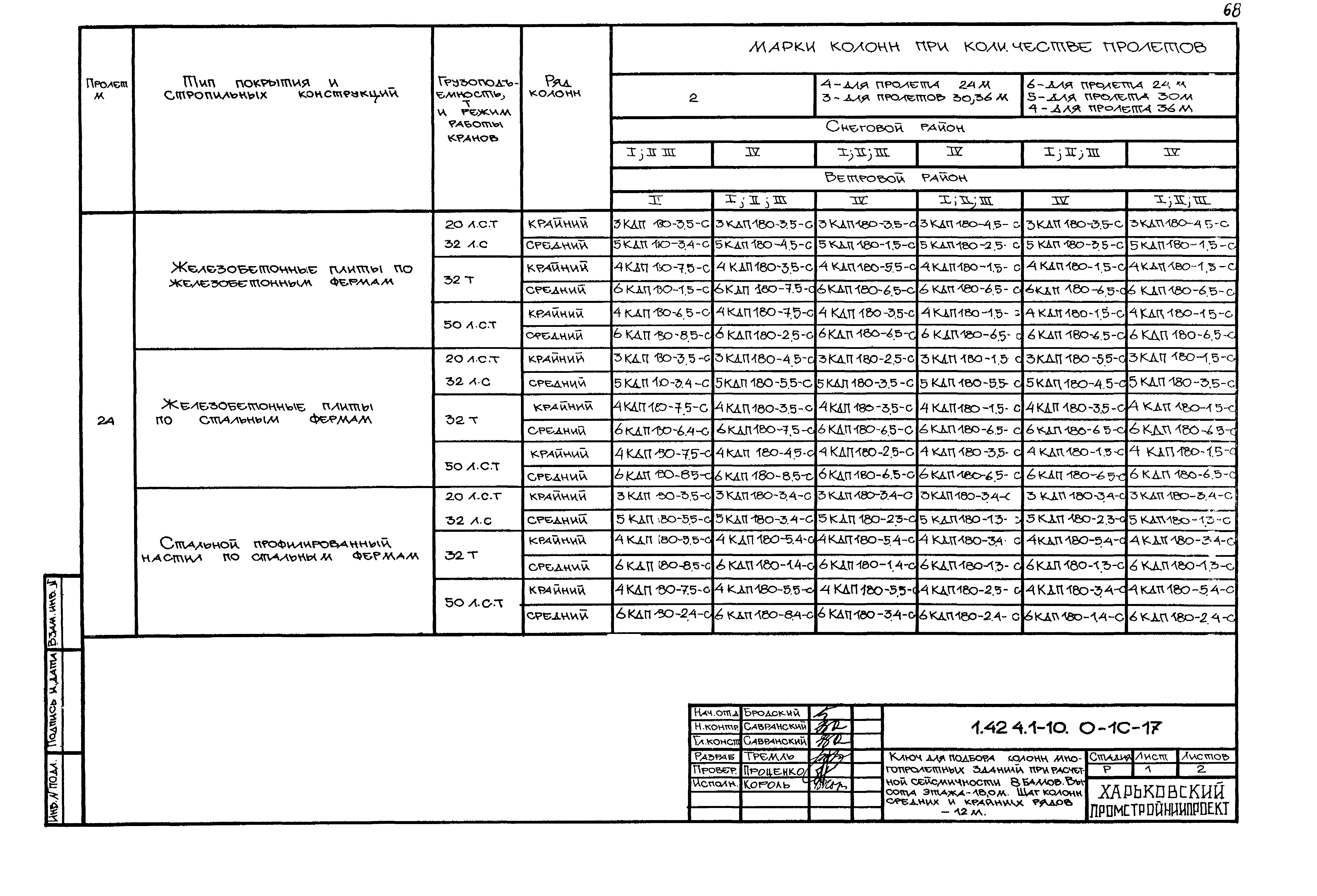 Серия 1.424.1-10