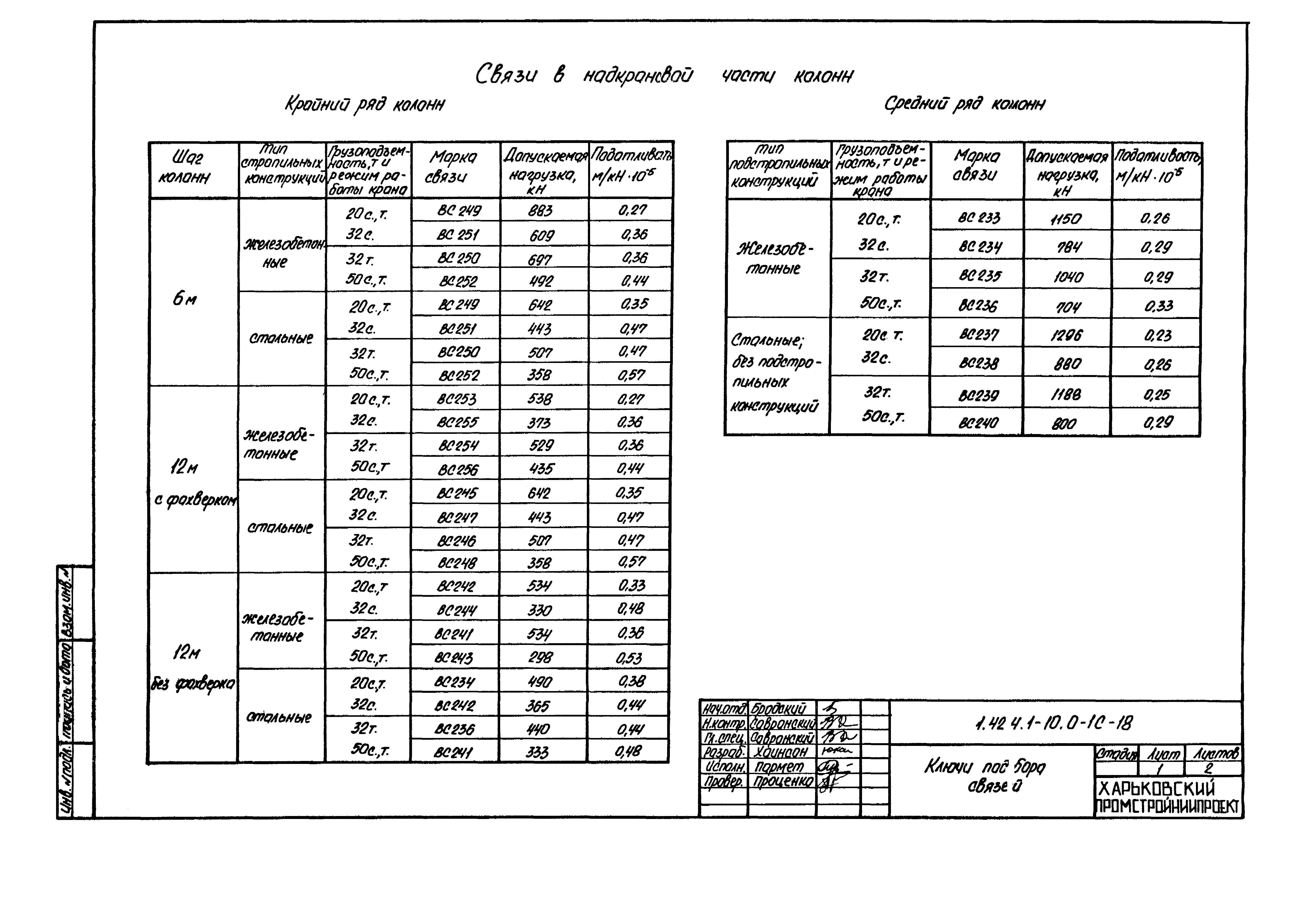 Серия 1.424.1-10