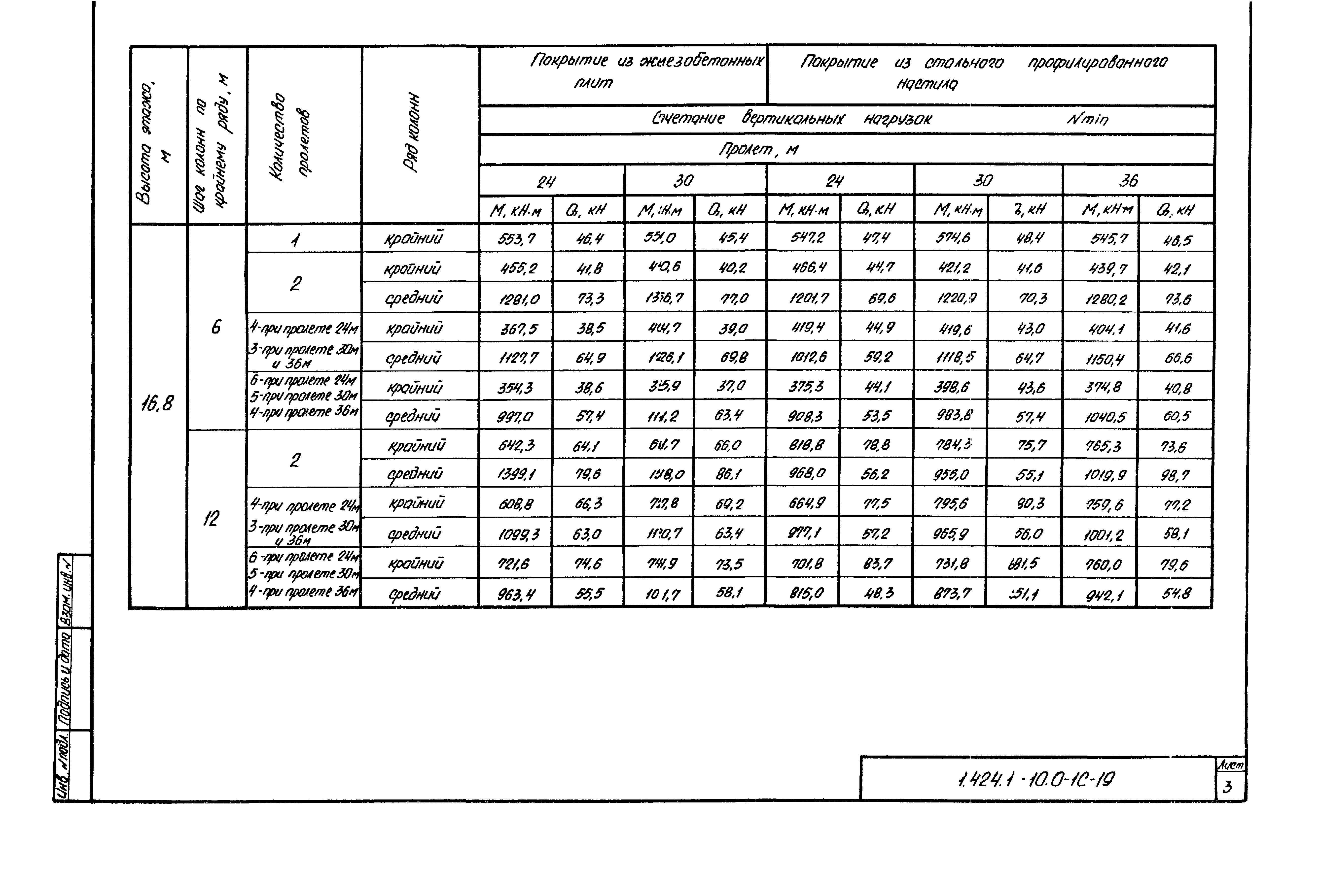 Серия 1.424.1-10