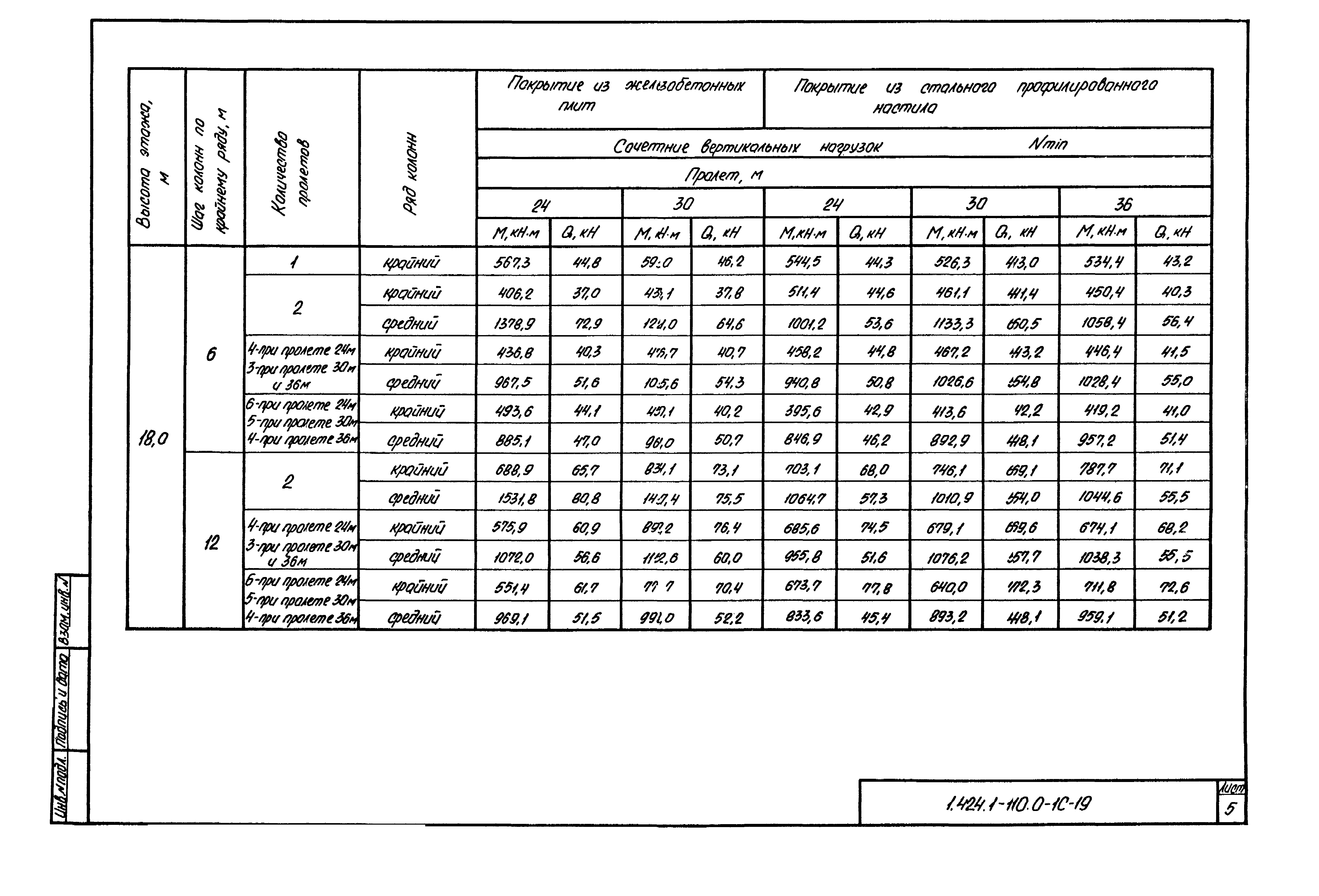 Серия 1.424.1-10