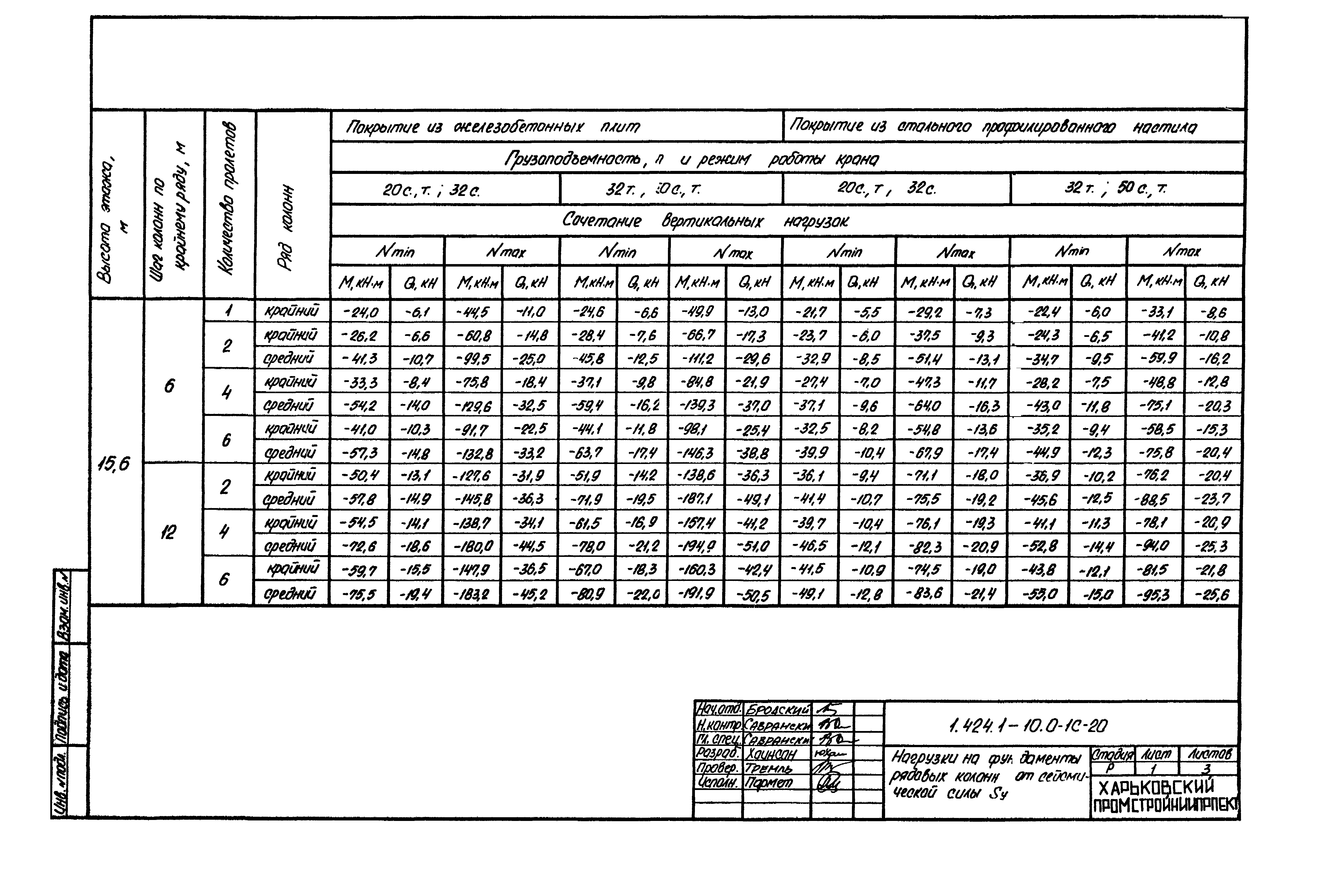 Серия 1.424.1-10