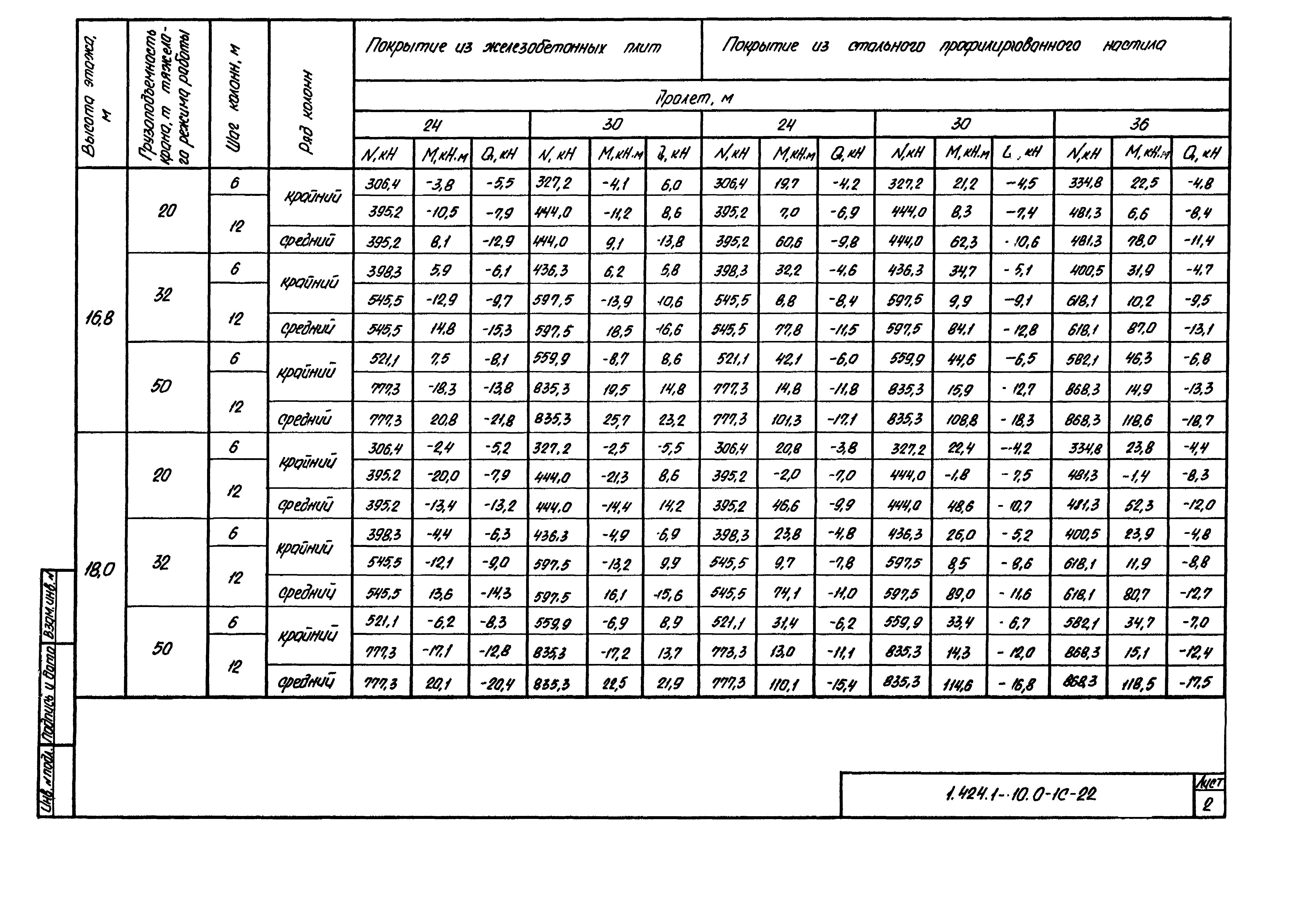 Серия 1.424.1-10