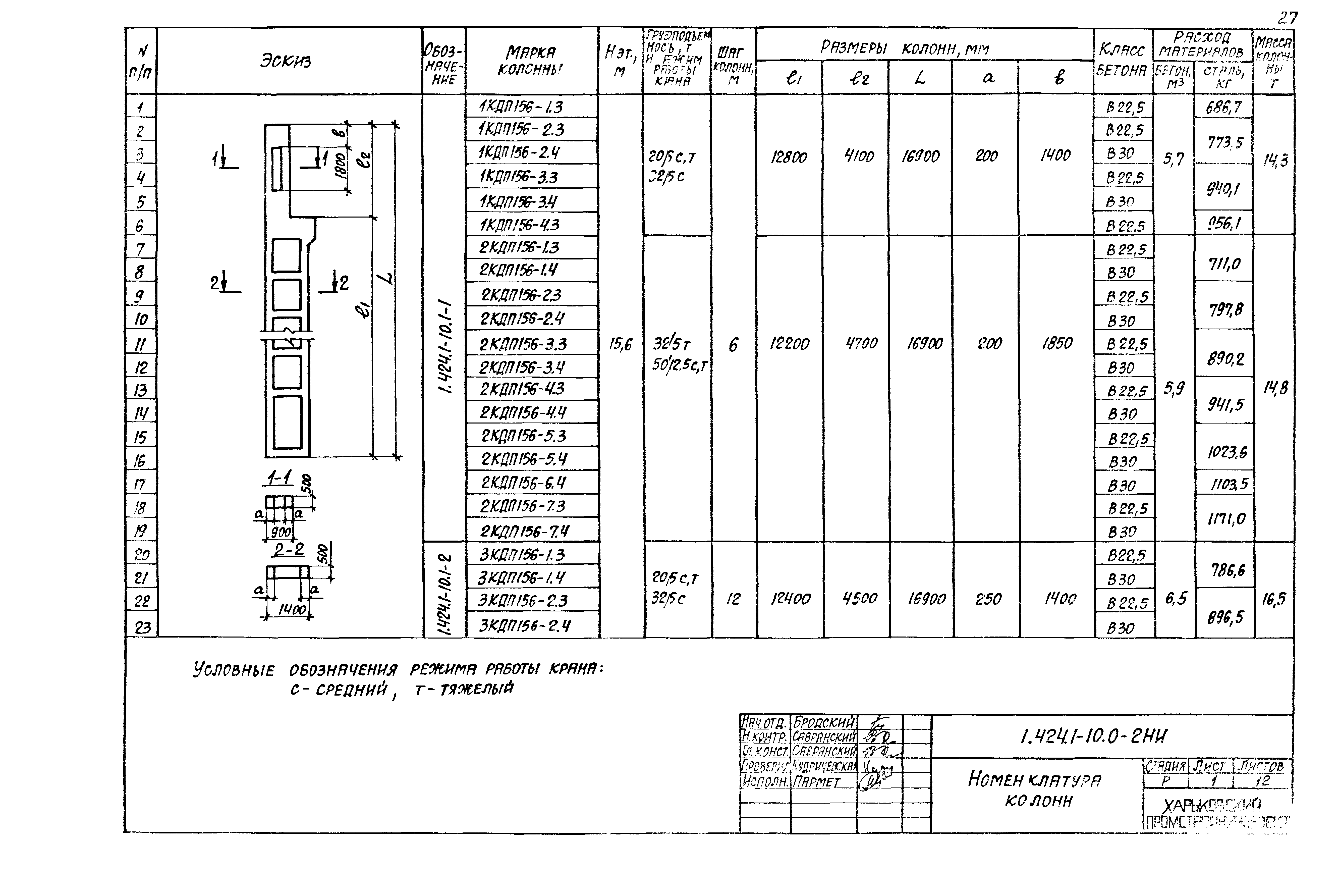 Серия 1.424.1-10