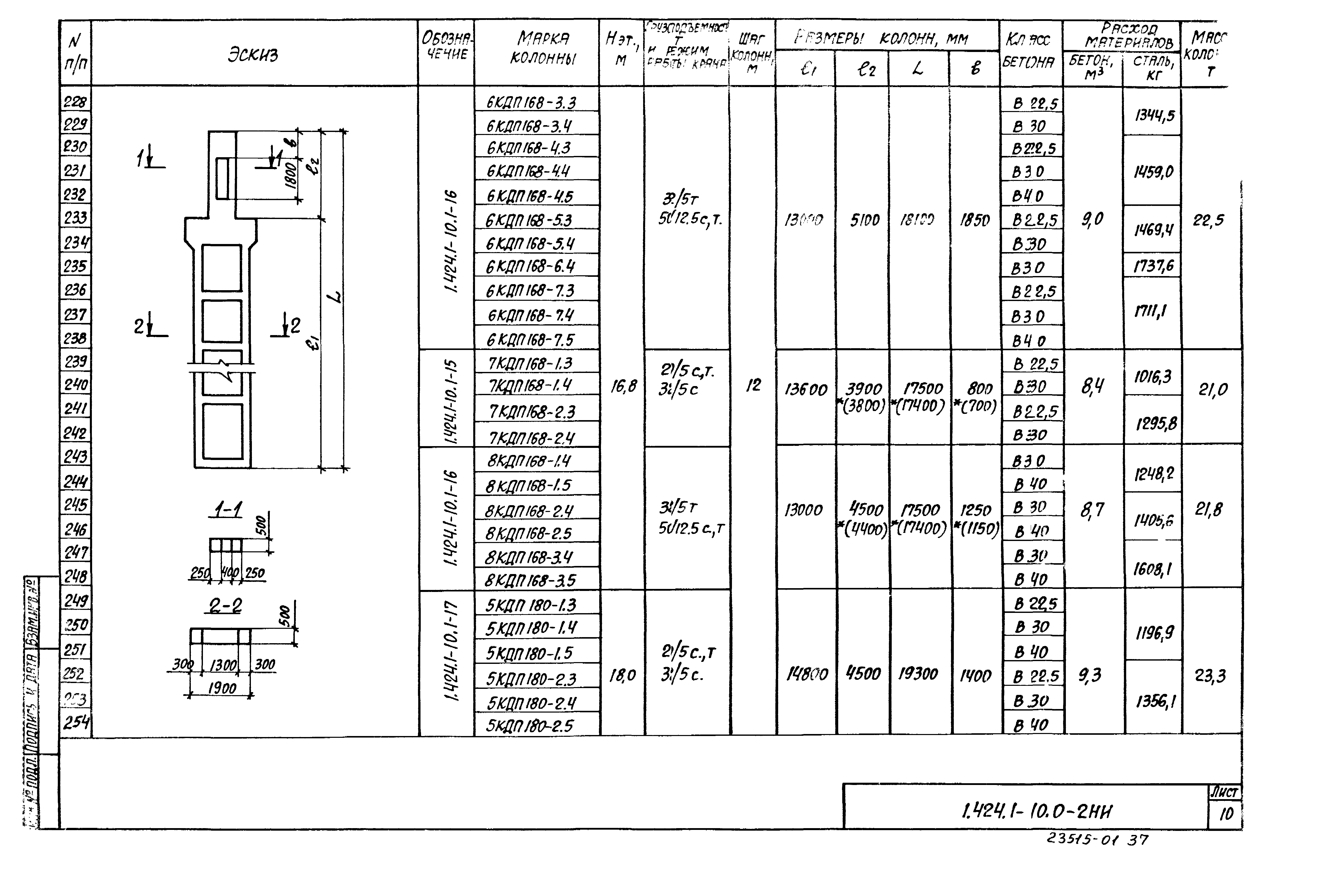 Серия 1.424.1-10