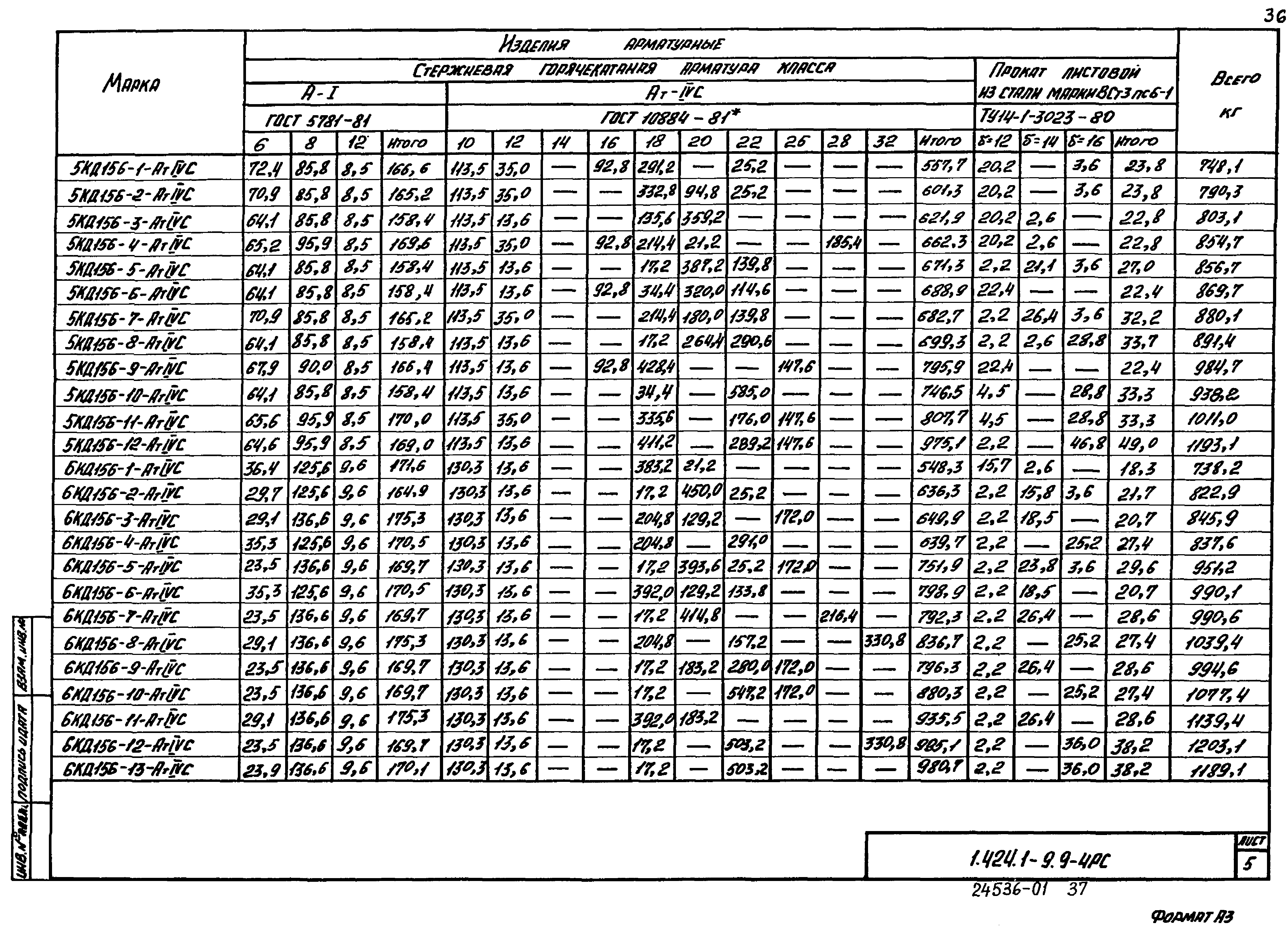 Серия 1.424.1-9