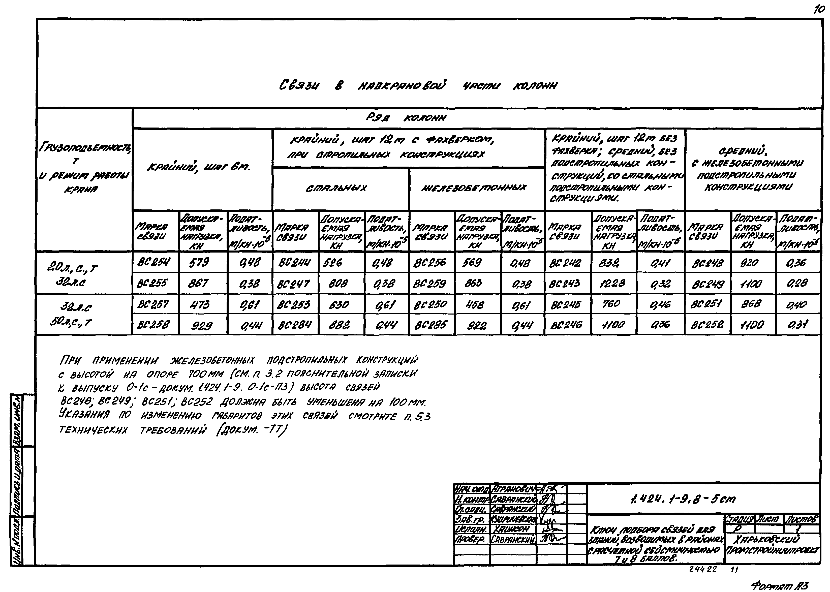 Серия 1.424.1-9