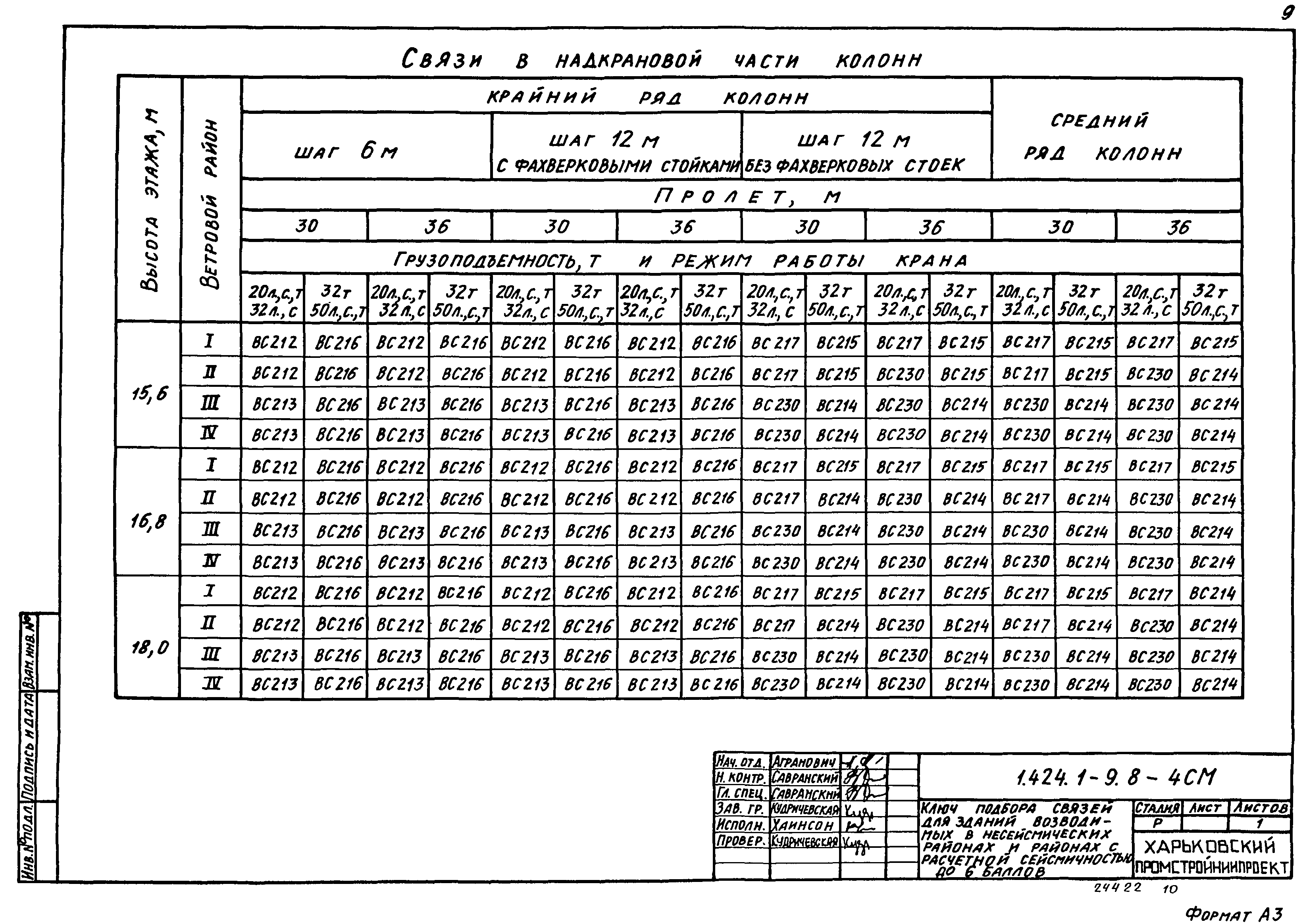 Серия 1.424.1-9