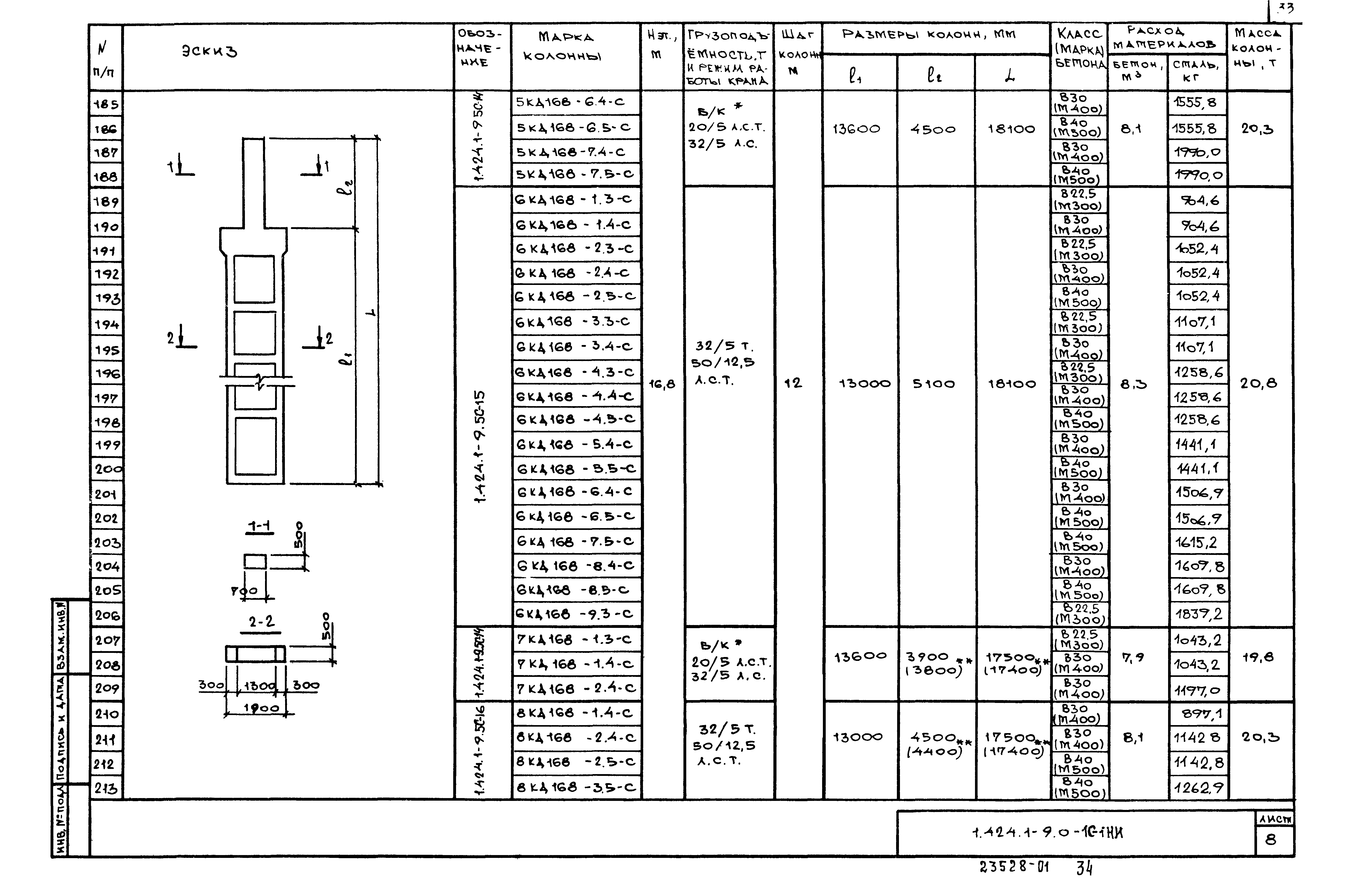 Серия 1.424.1-9