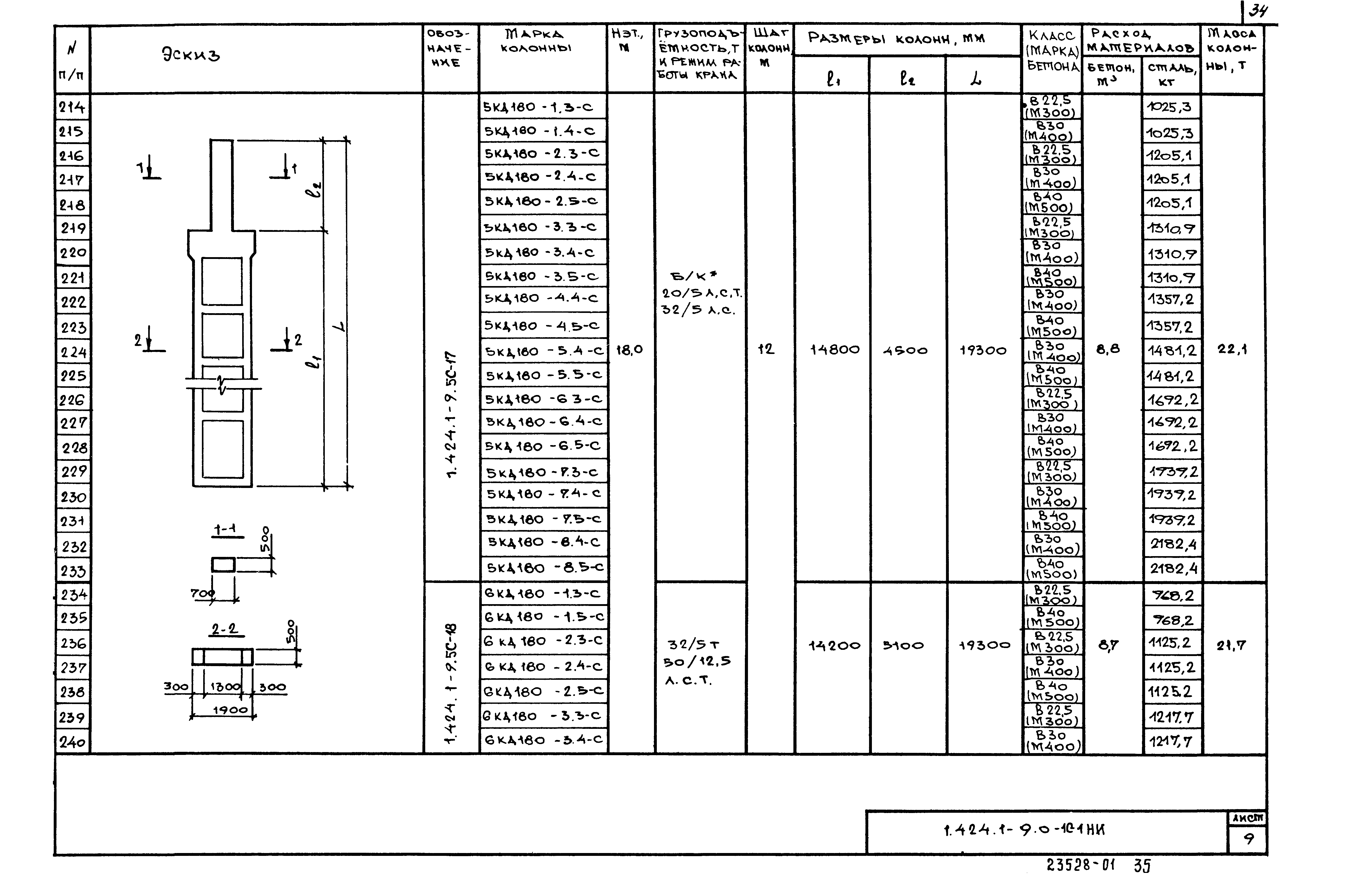 Серия 1.424.1-9