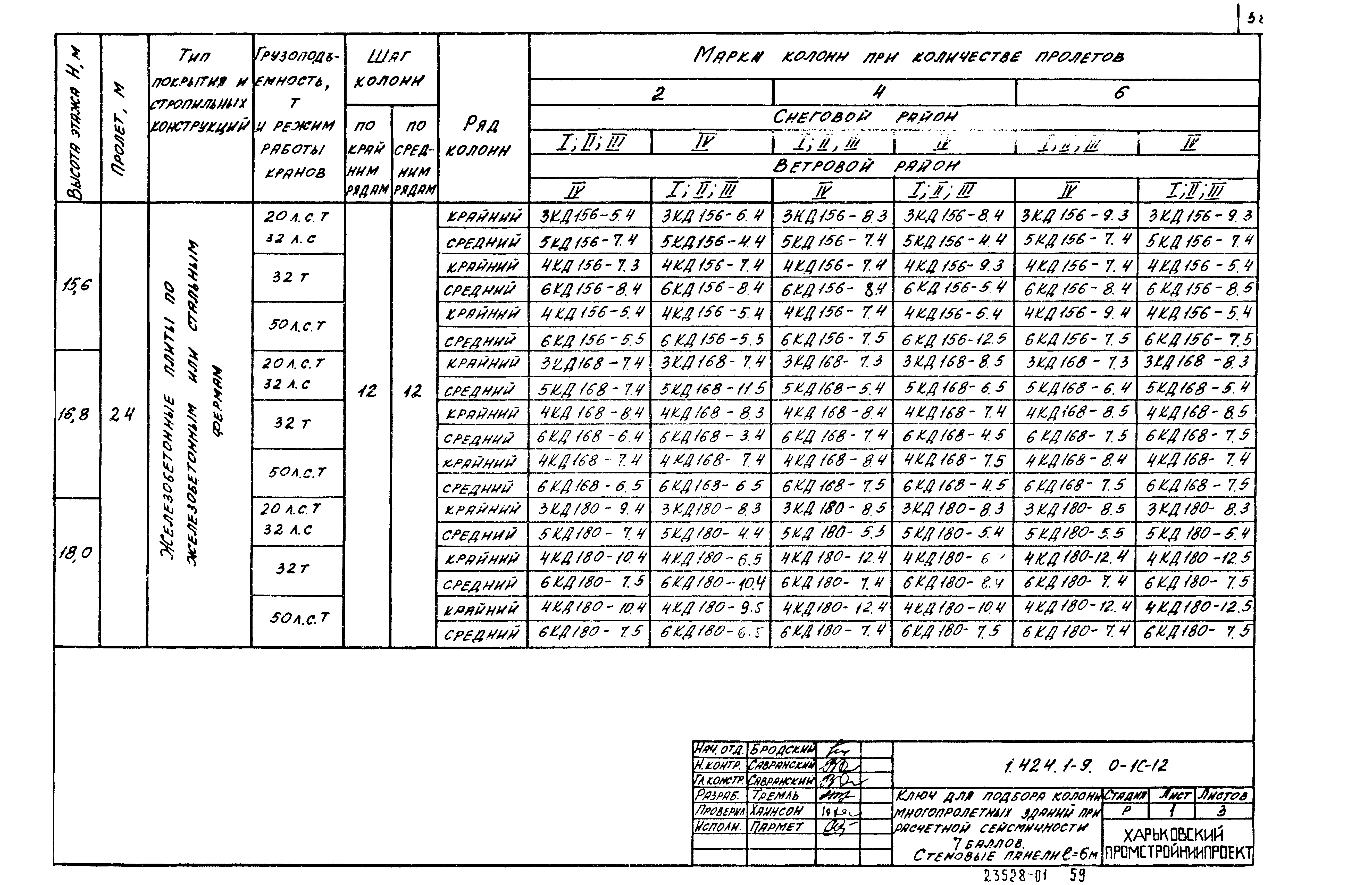 Серия 1.424.1-9