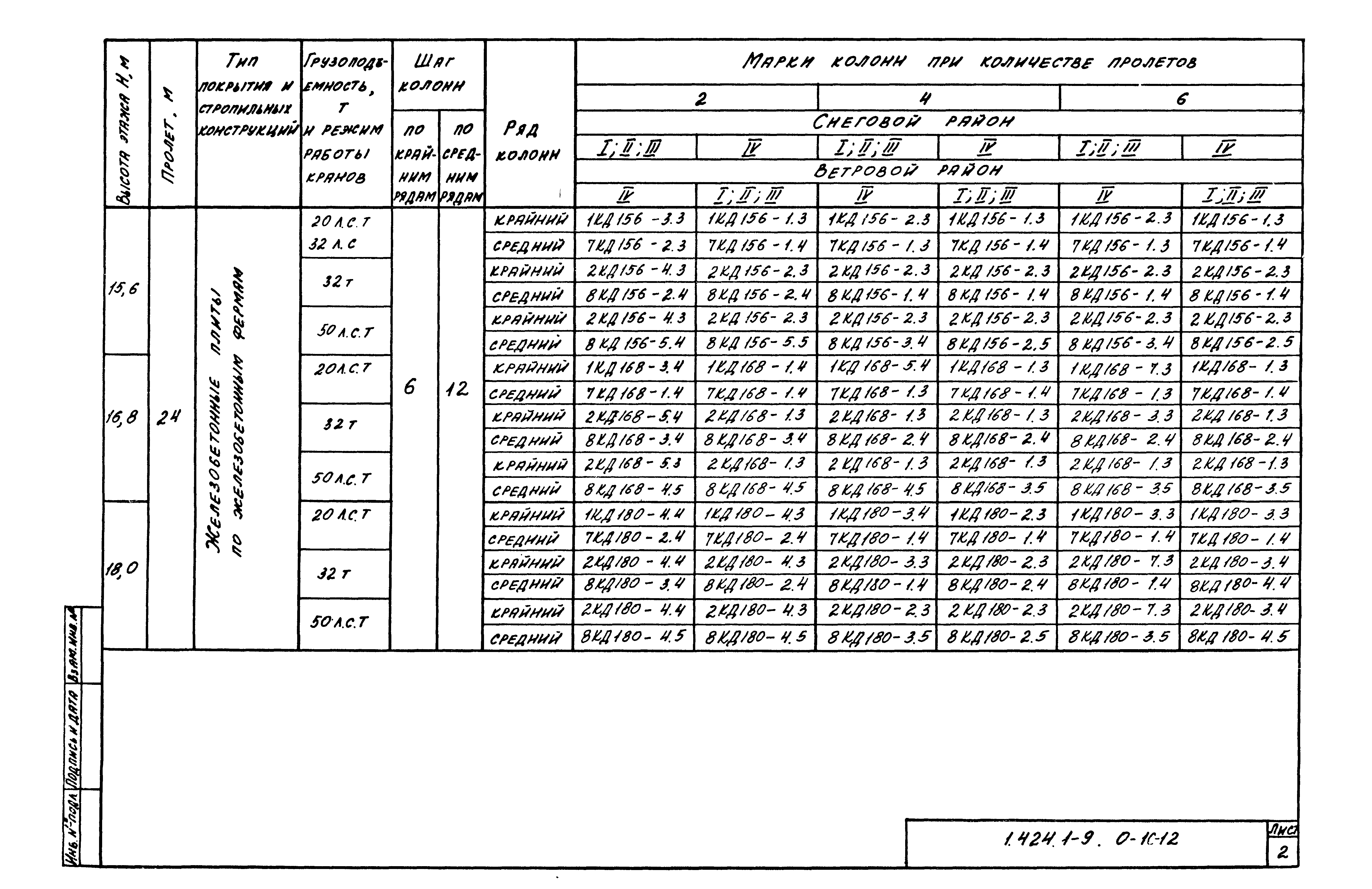 Серия 1.424.1-9