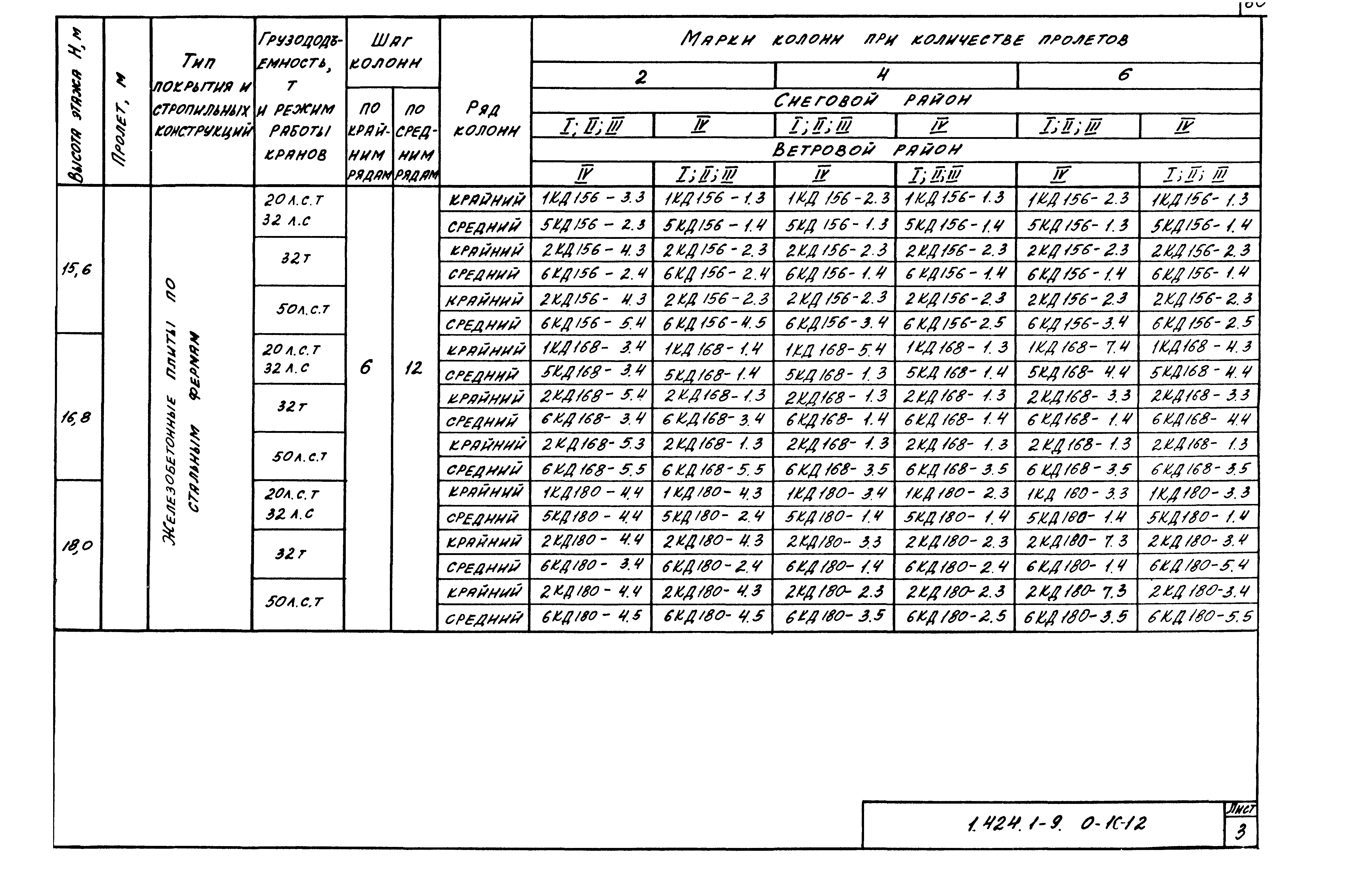 Серия 1.424.1-9