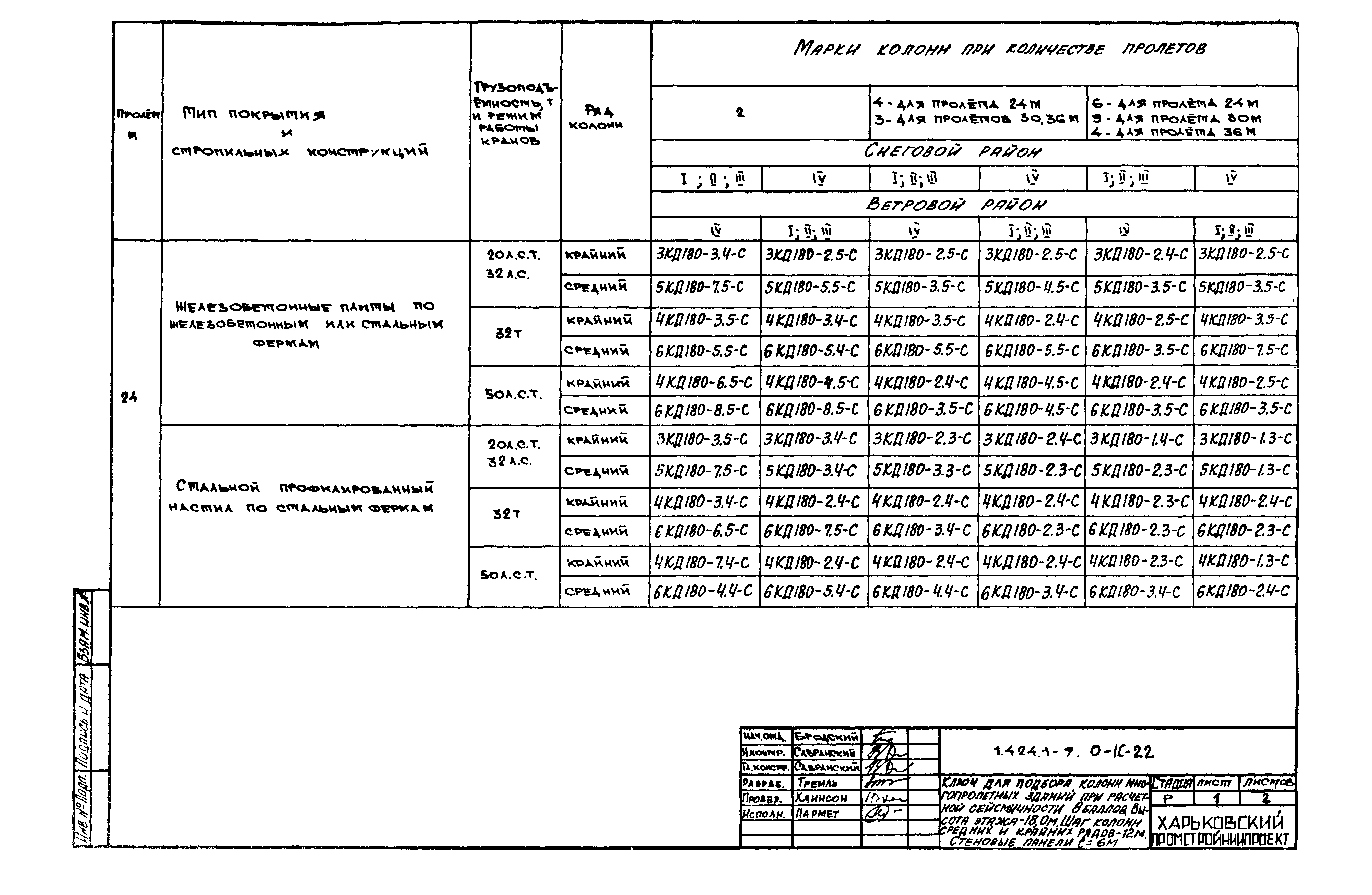 Серия 1.424.1-9