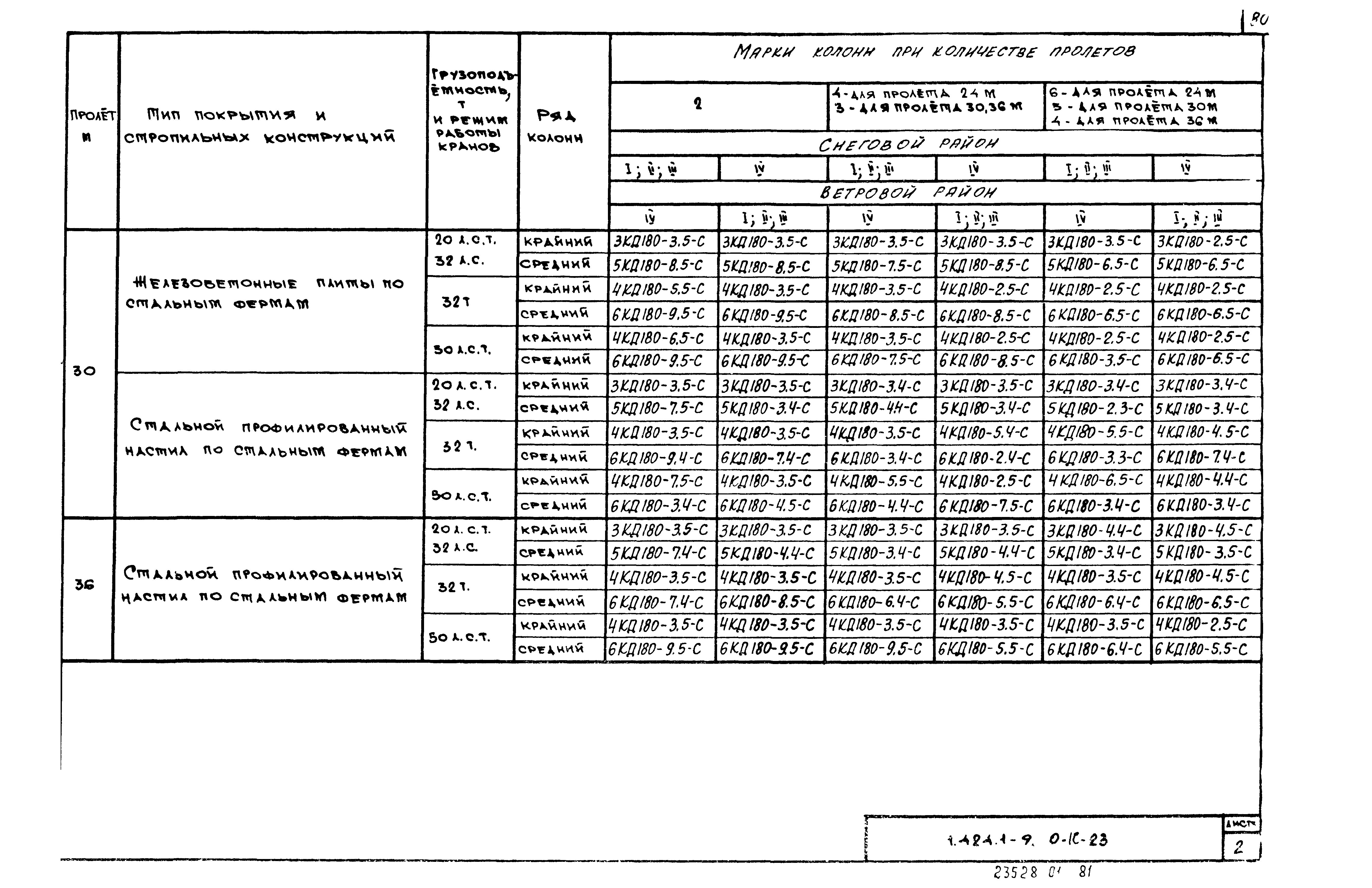 Серия 1.424.1-9