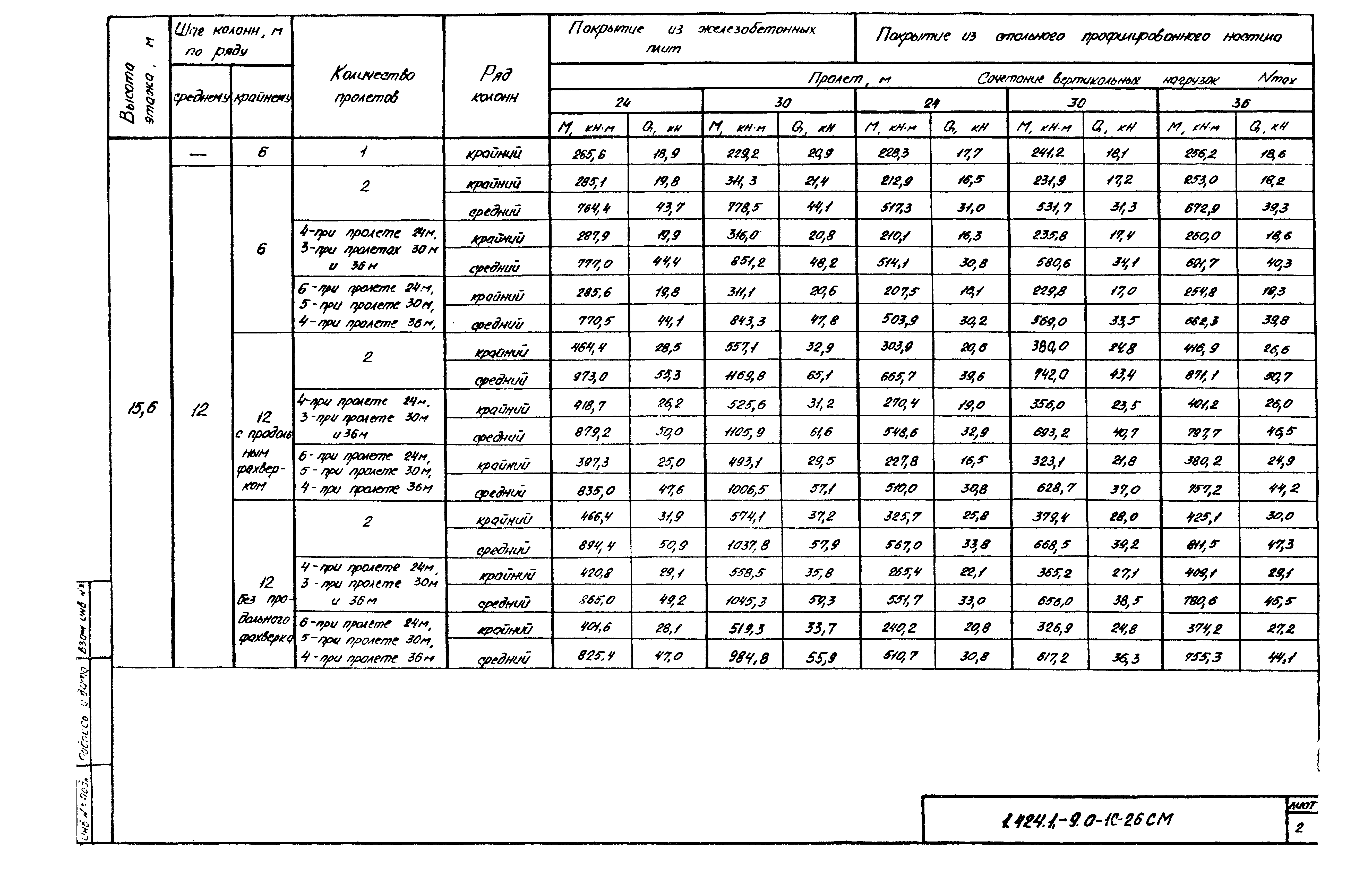 Серия 1.424.1-9