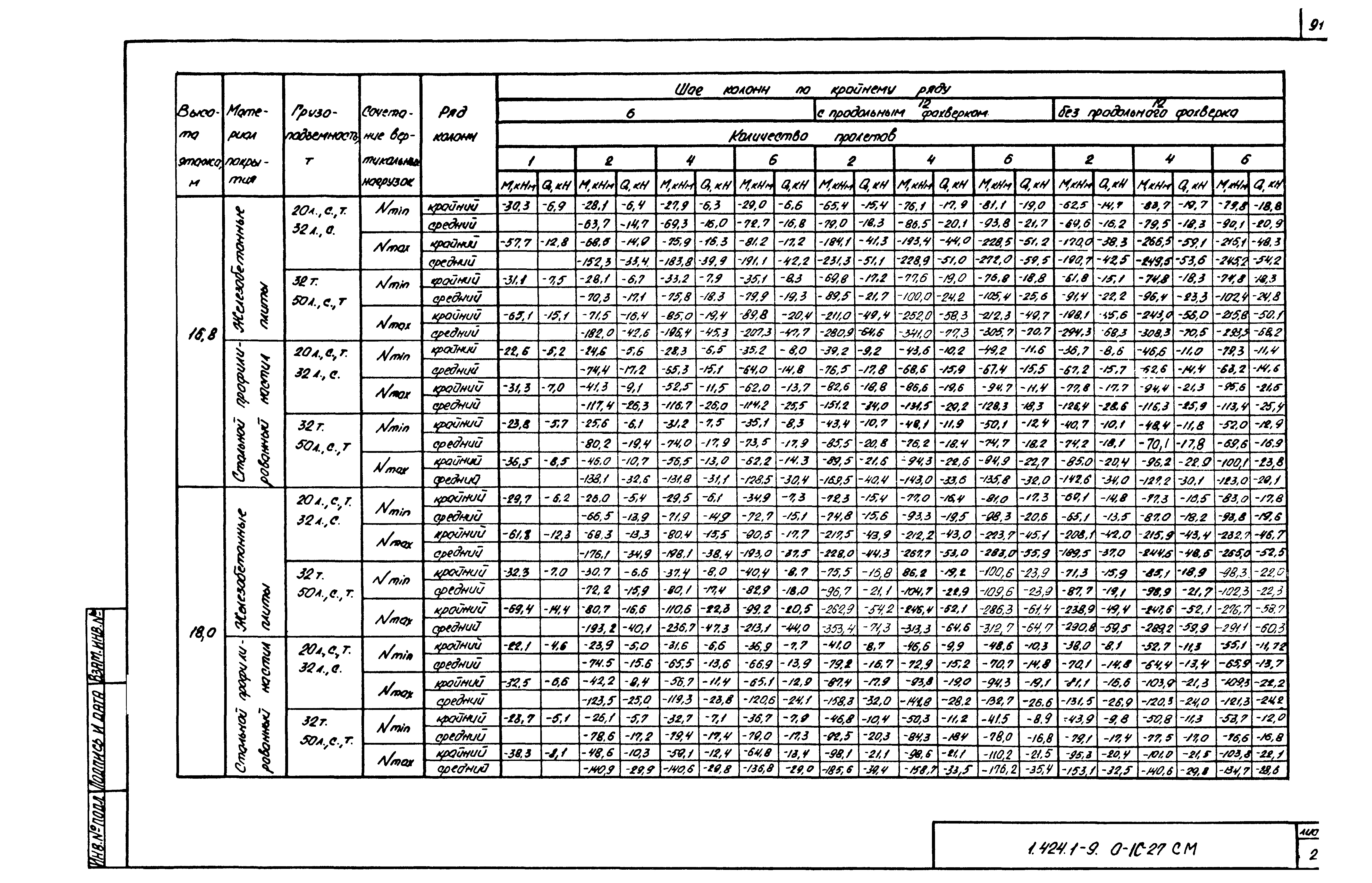 Серия 1.424.1-9