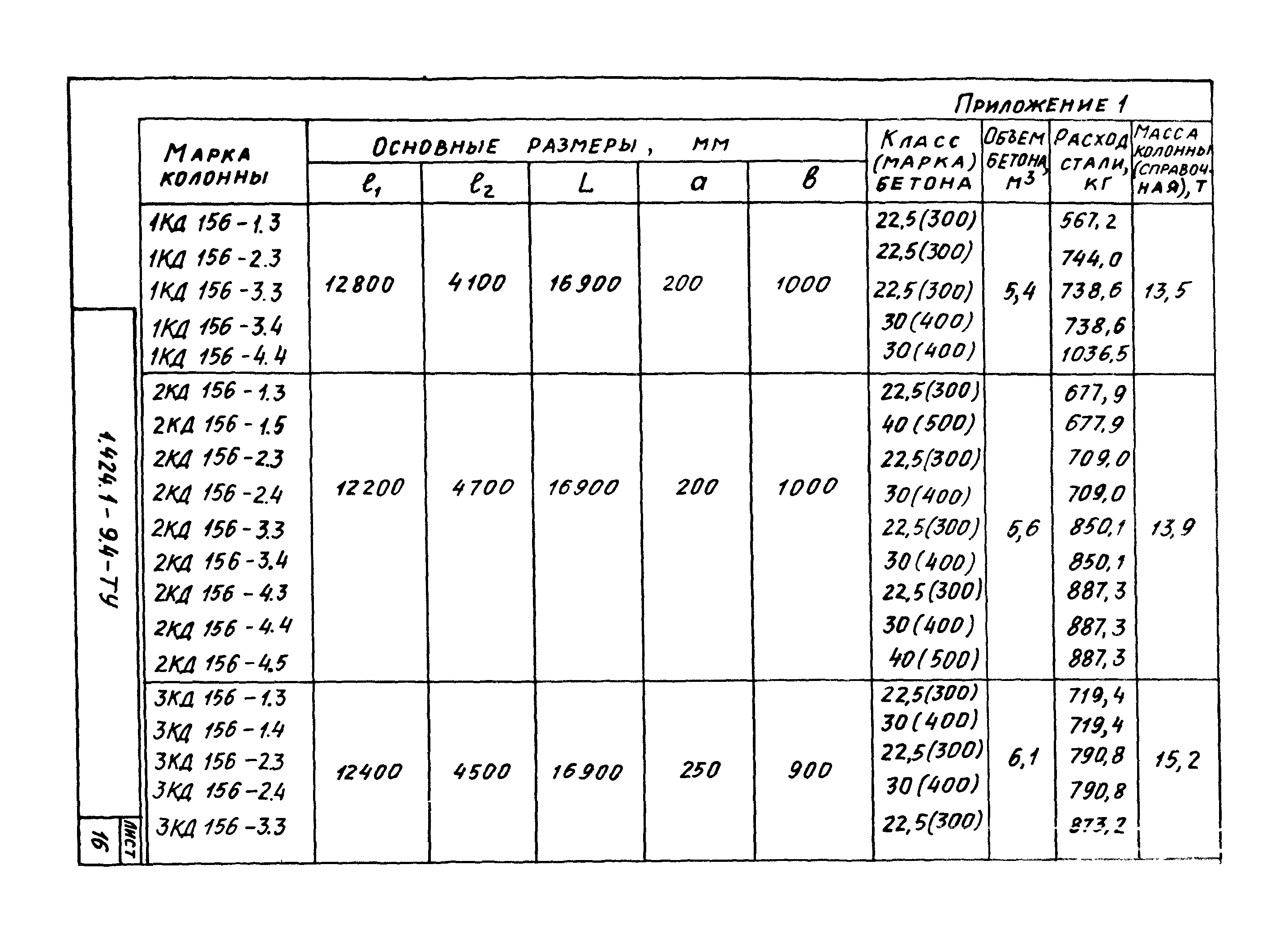 Серия 1.424.1-9