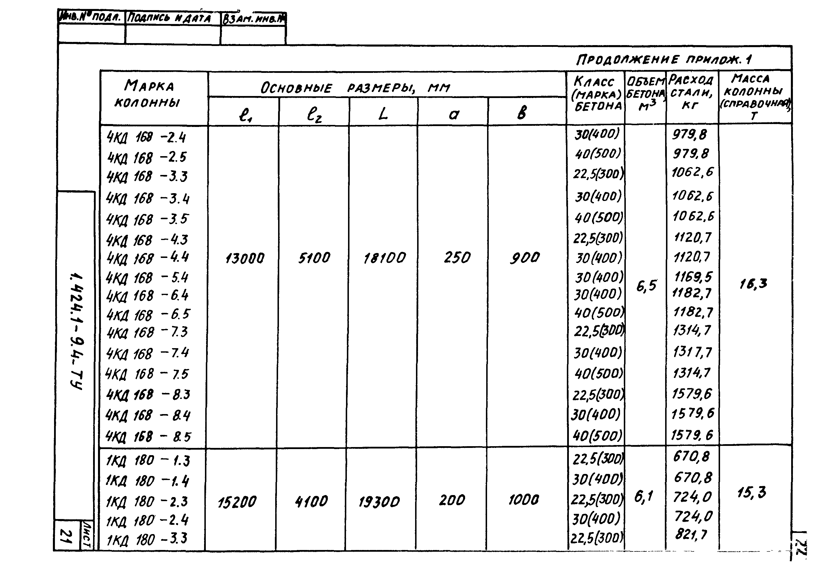 Серия 1.424.1-9