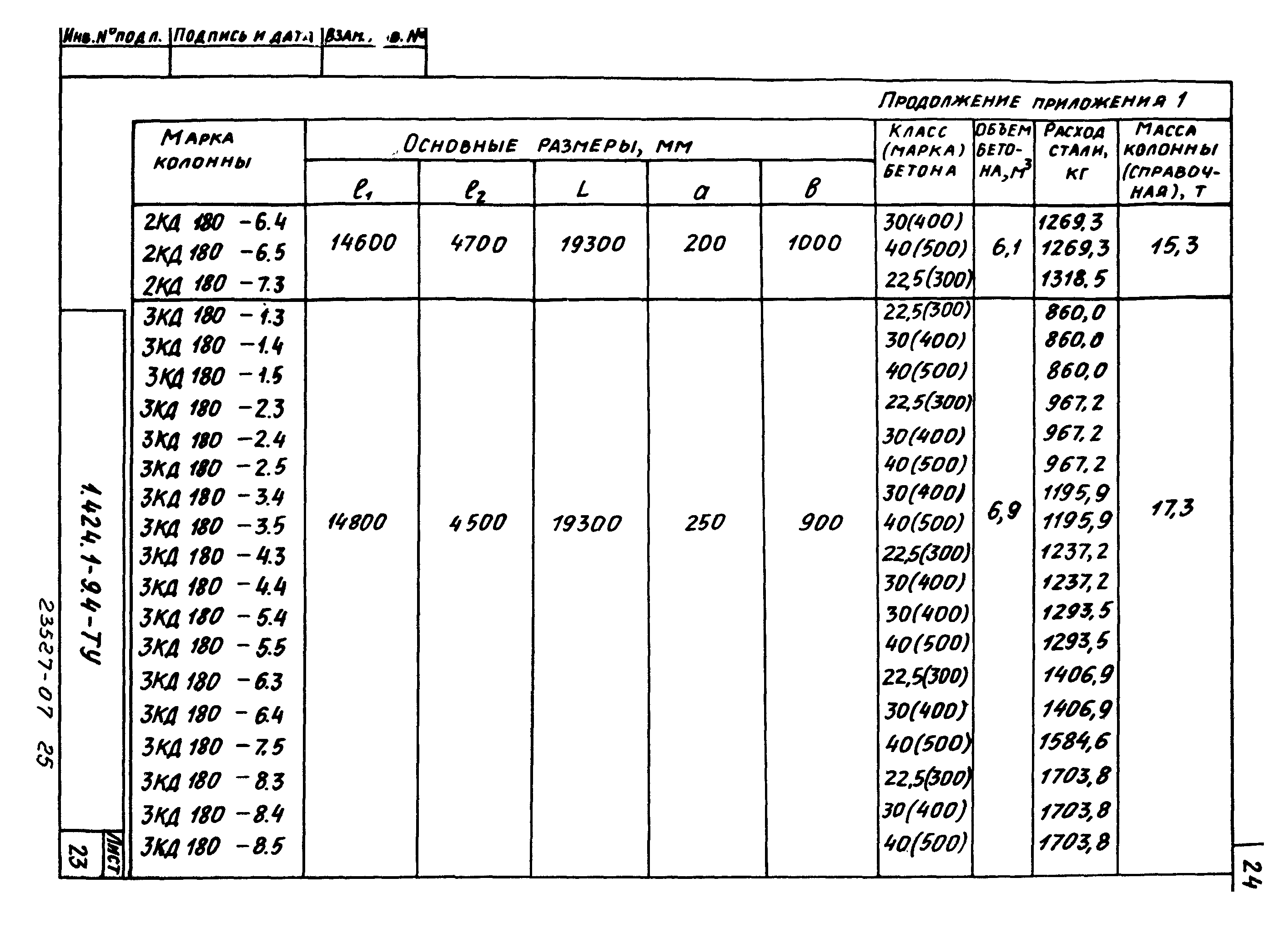 Серия 1.424.1-9