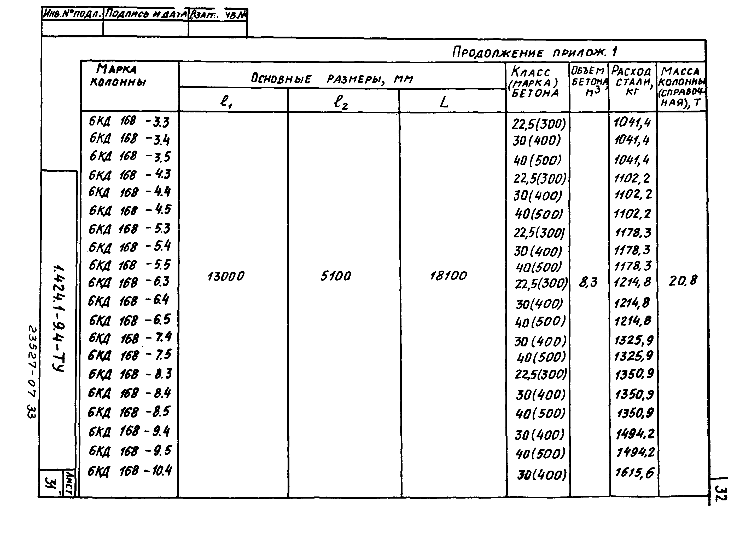 Серия 1.424.1-9