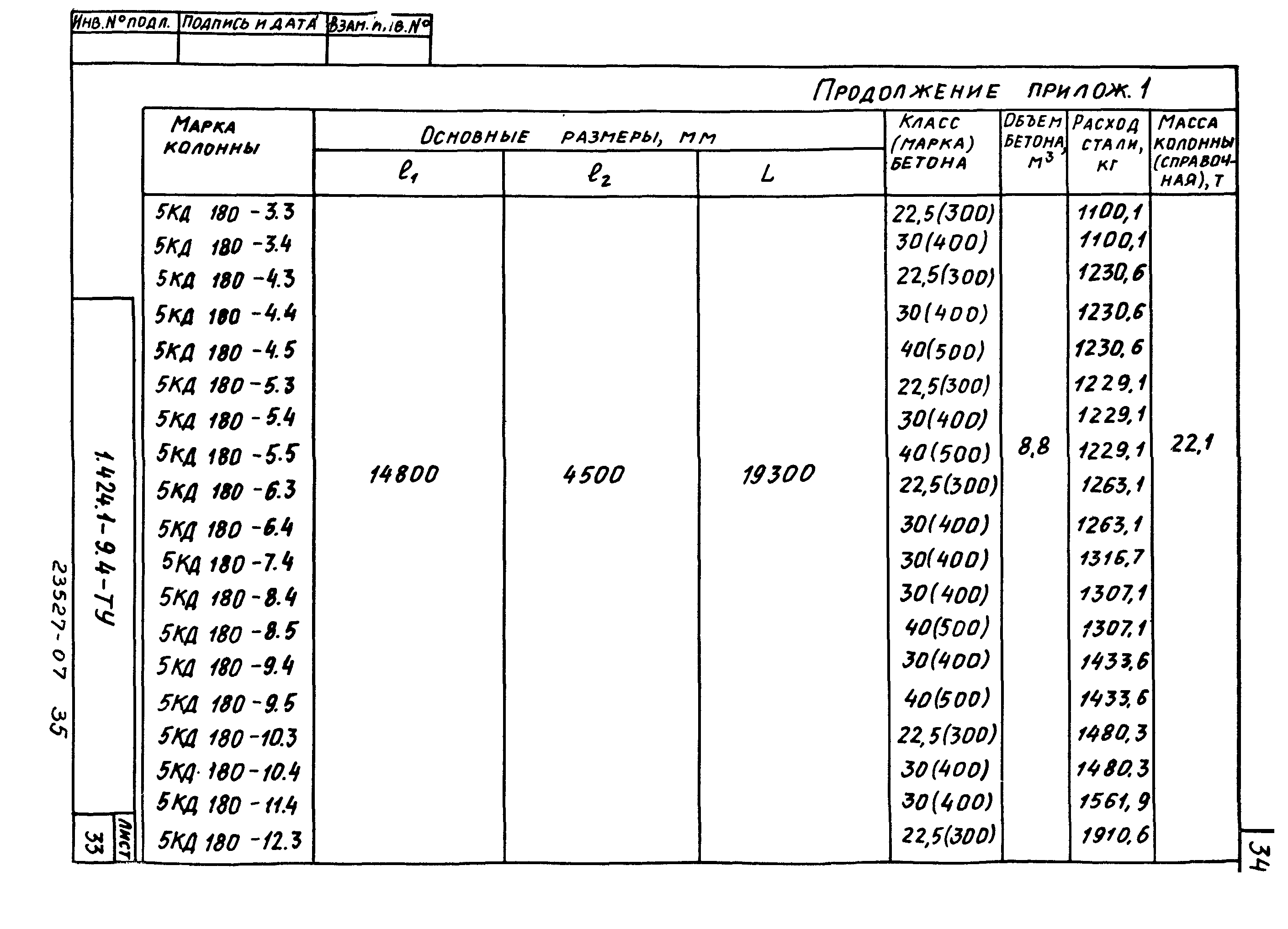 Серия 1.424.1-9