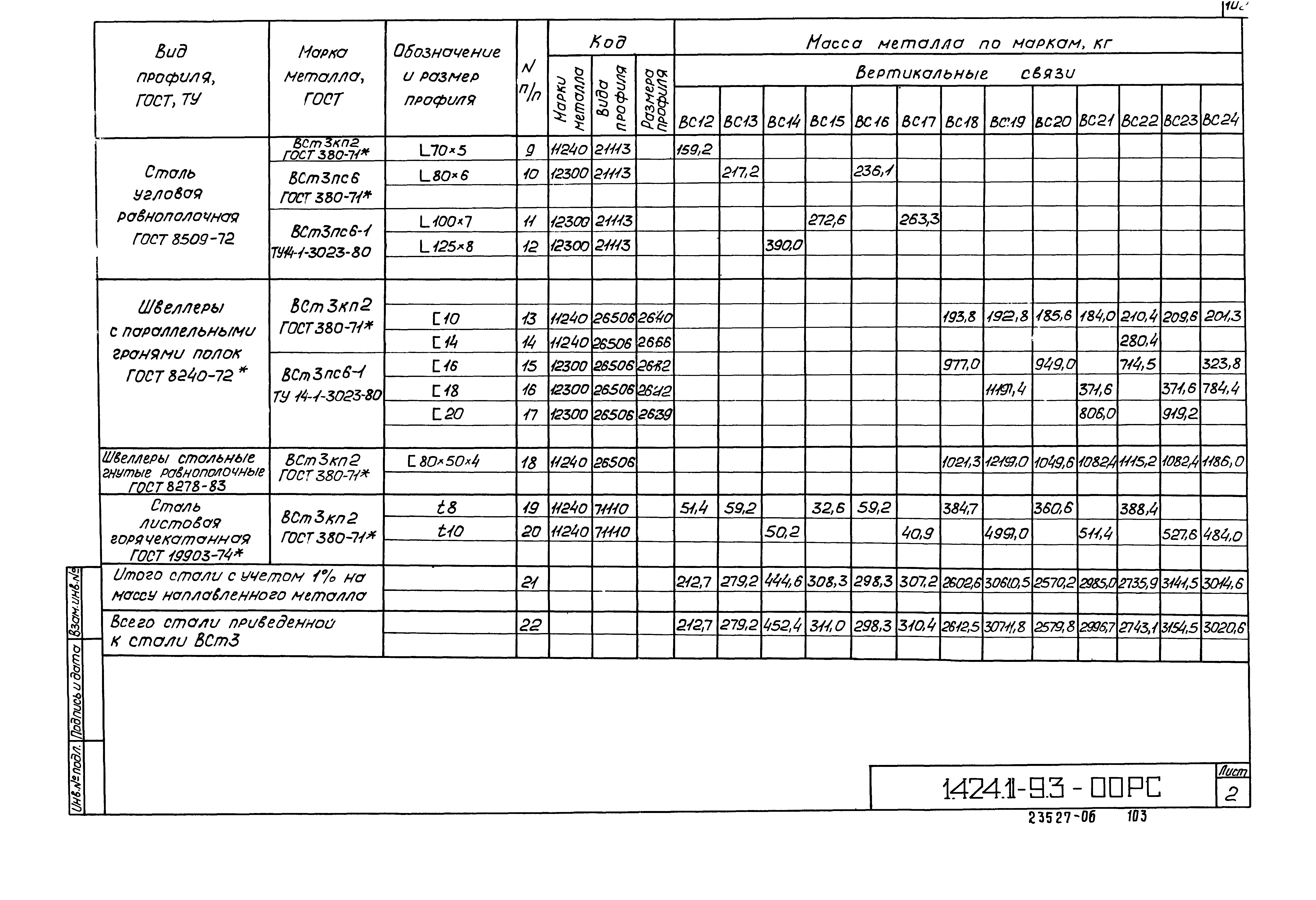 Серия 1.424.1-9