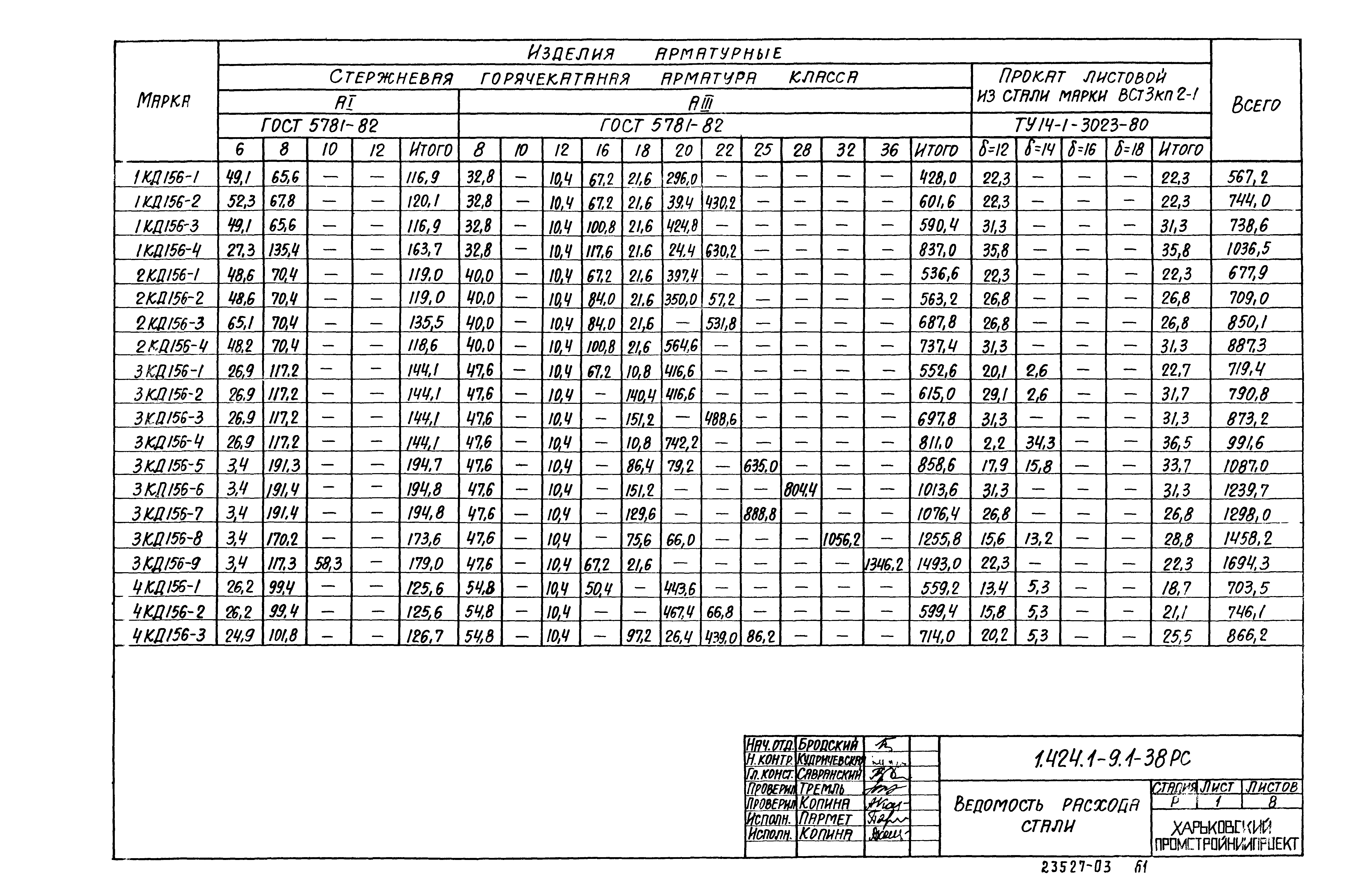 Серия 1.424.1-9