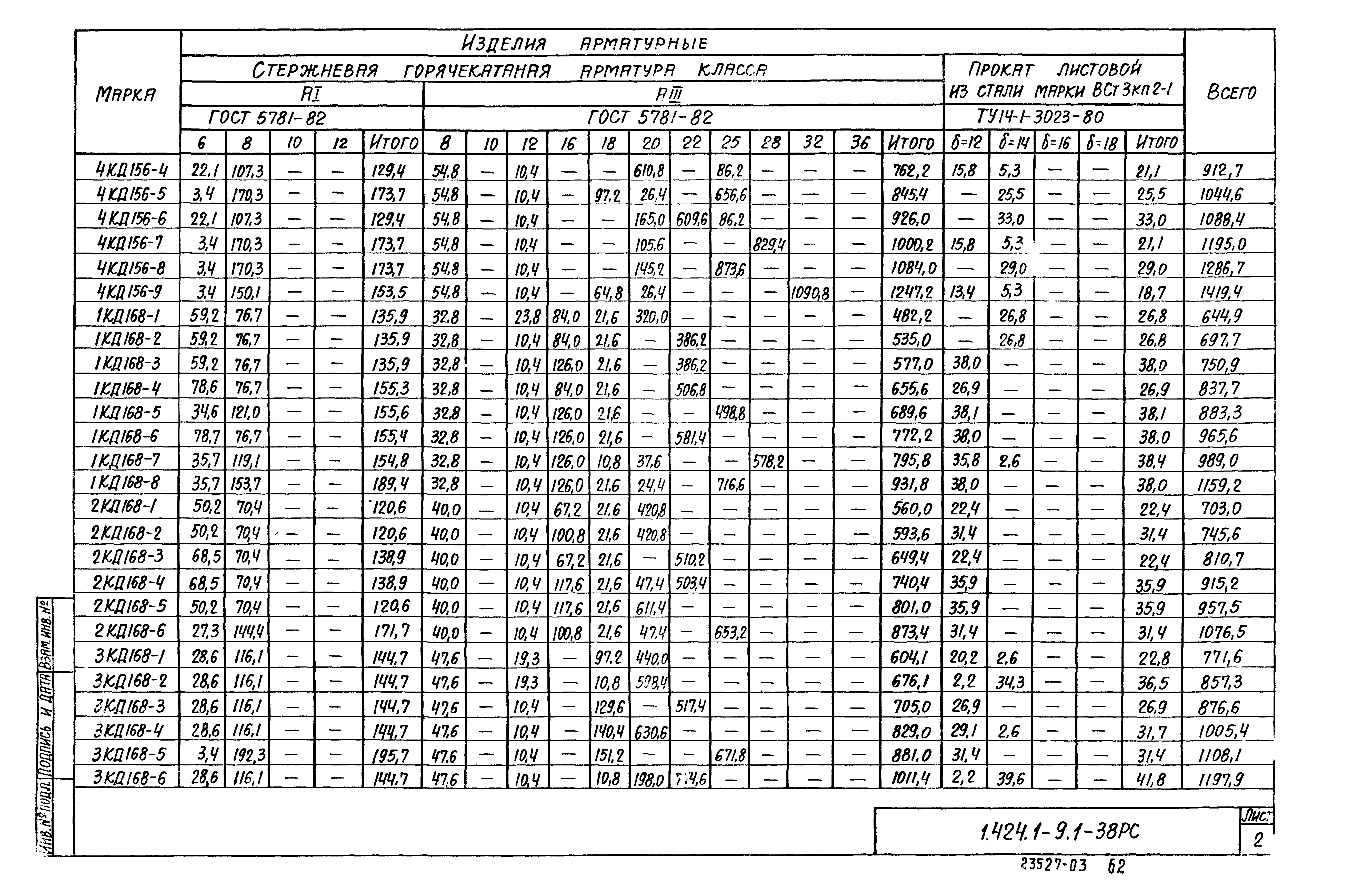 Серия 1.424.1-9