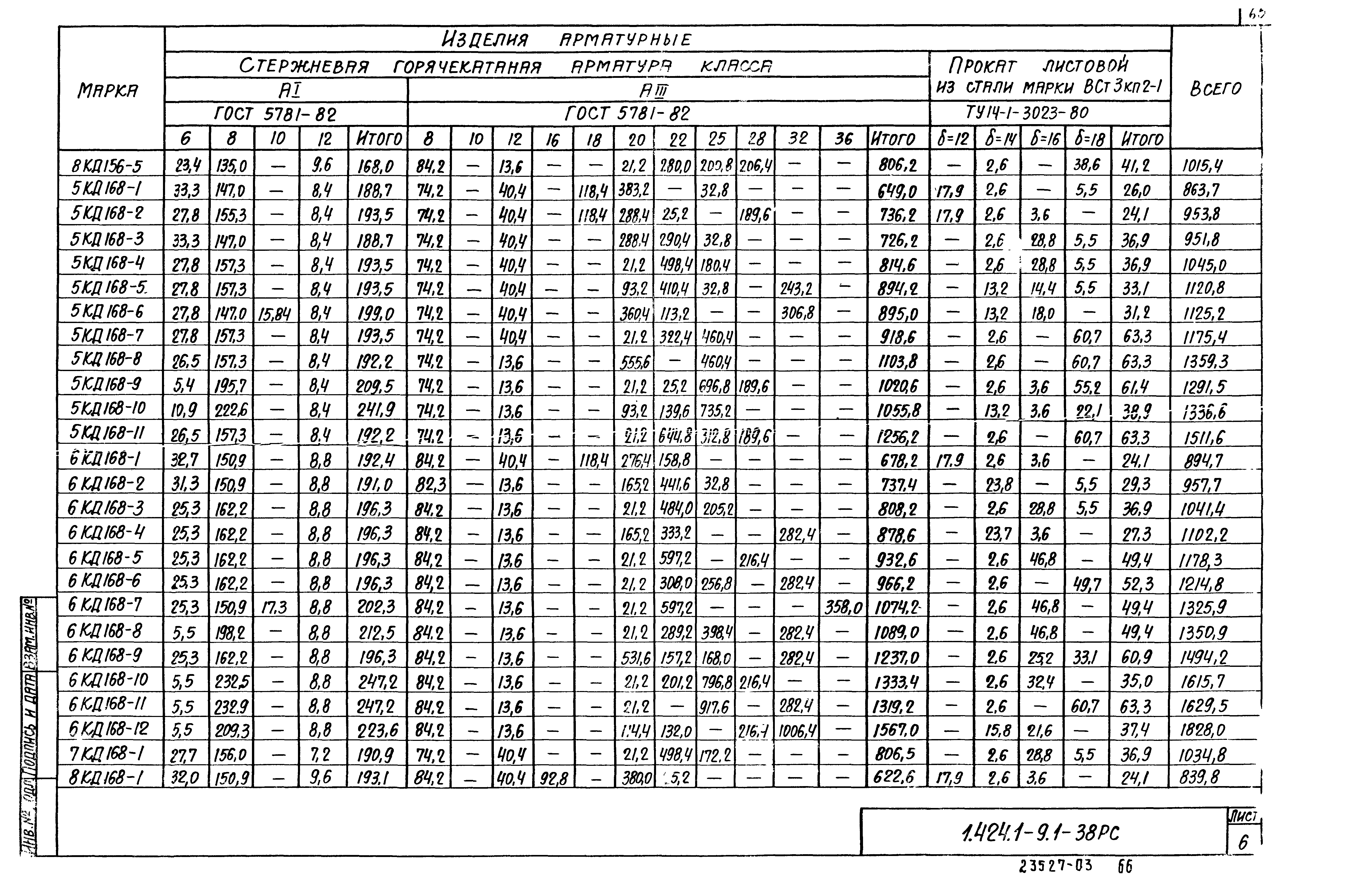 Серия 1.424.1-9