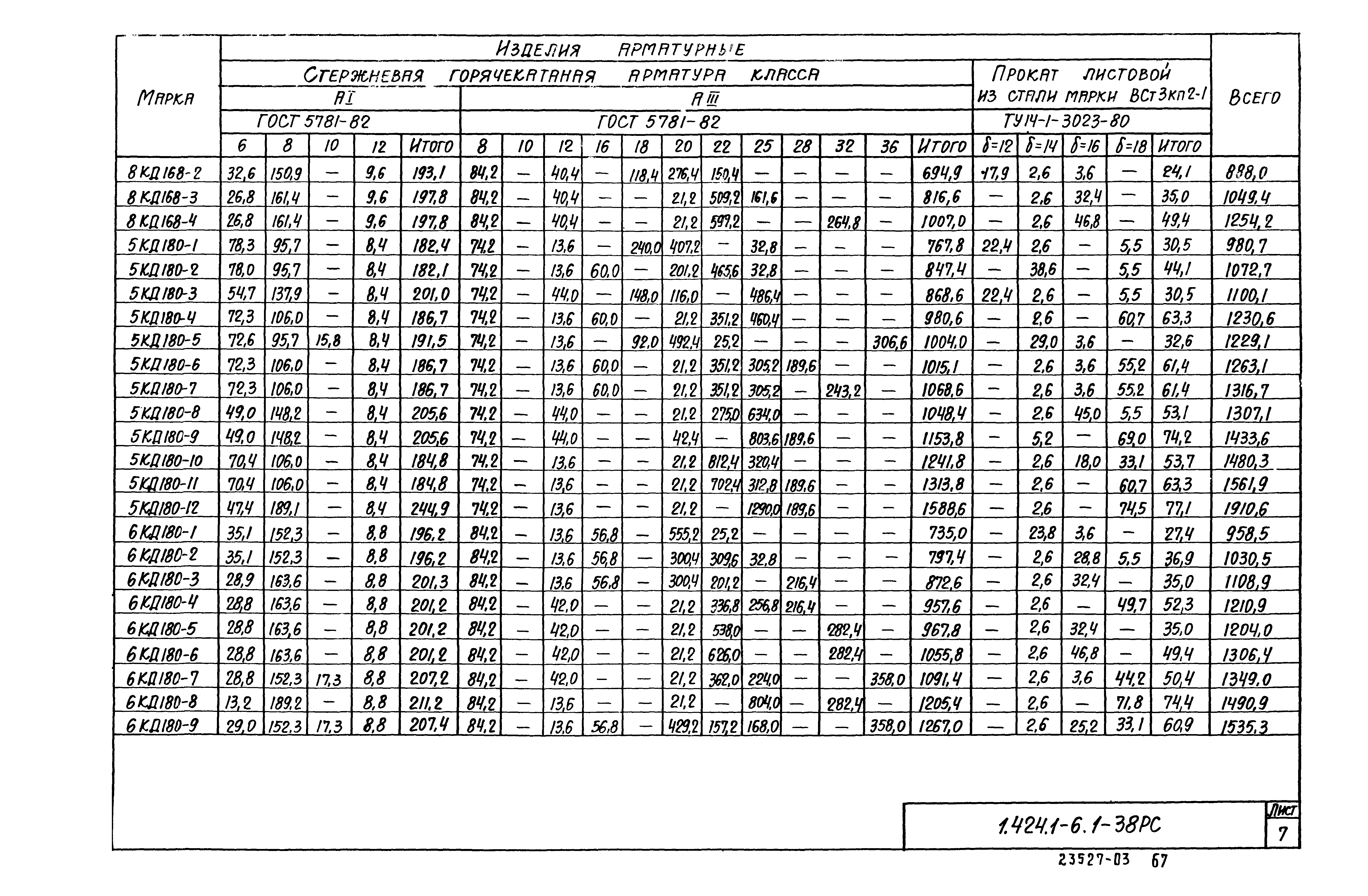 Серия 1.424.1-9