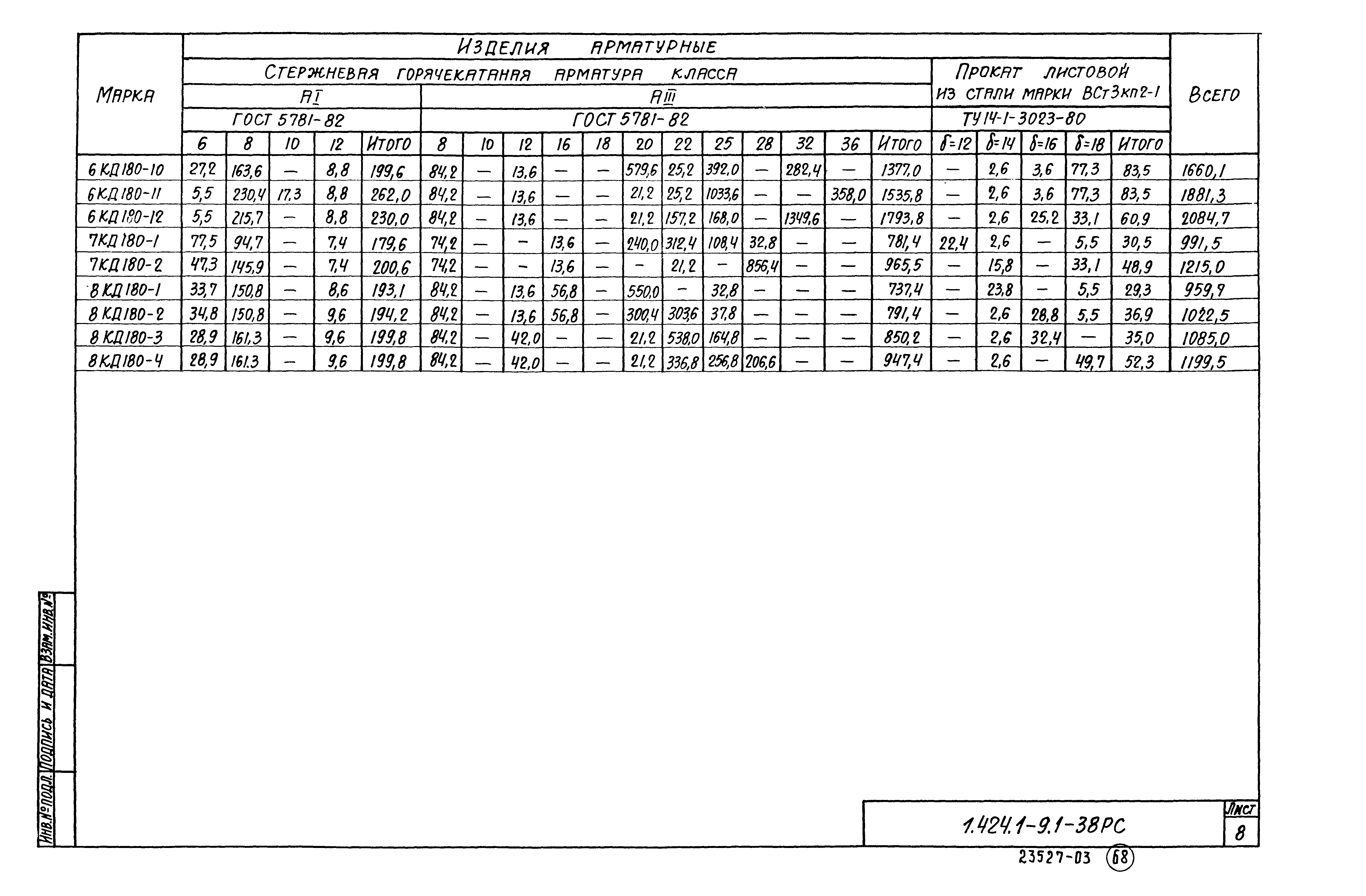 Серия 1.424.1-9