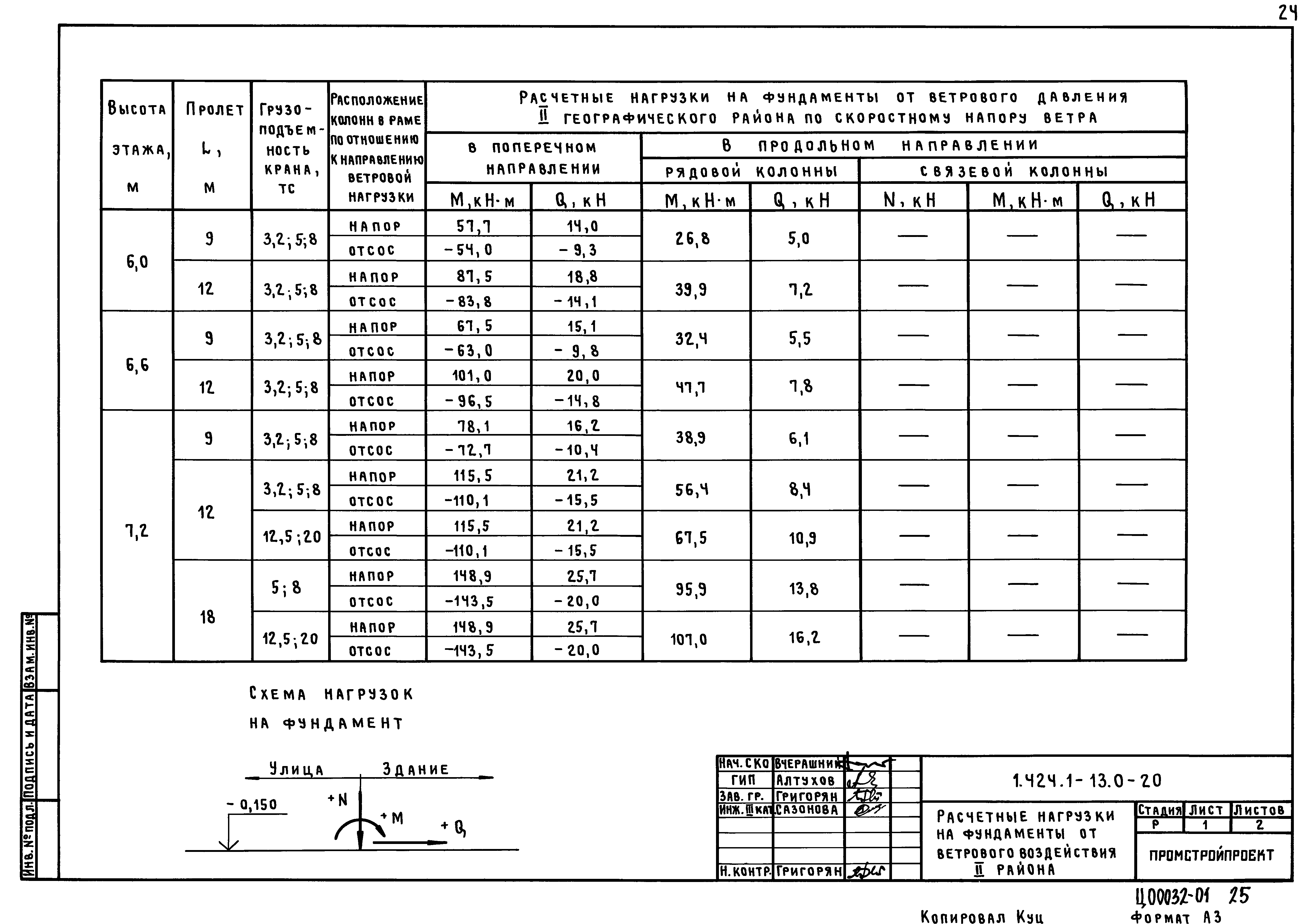 Серия 1.424.1-13