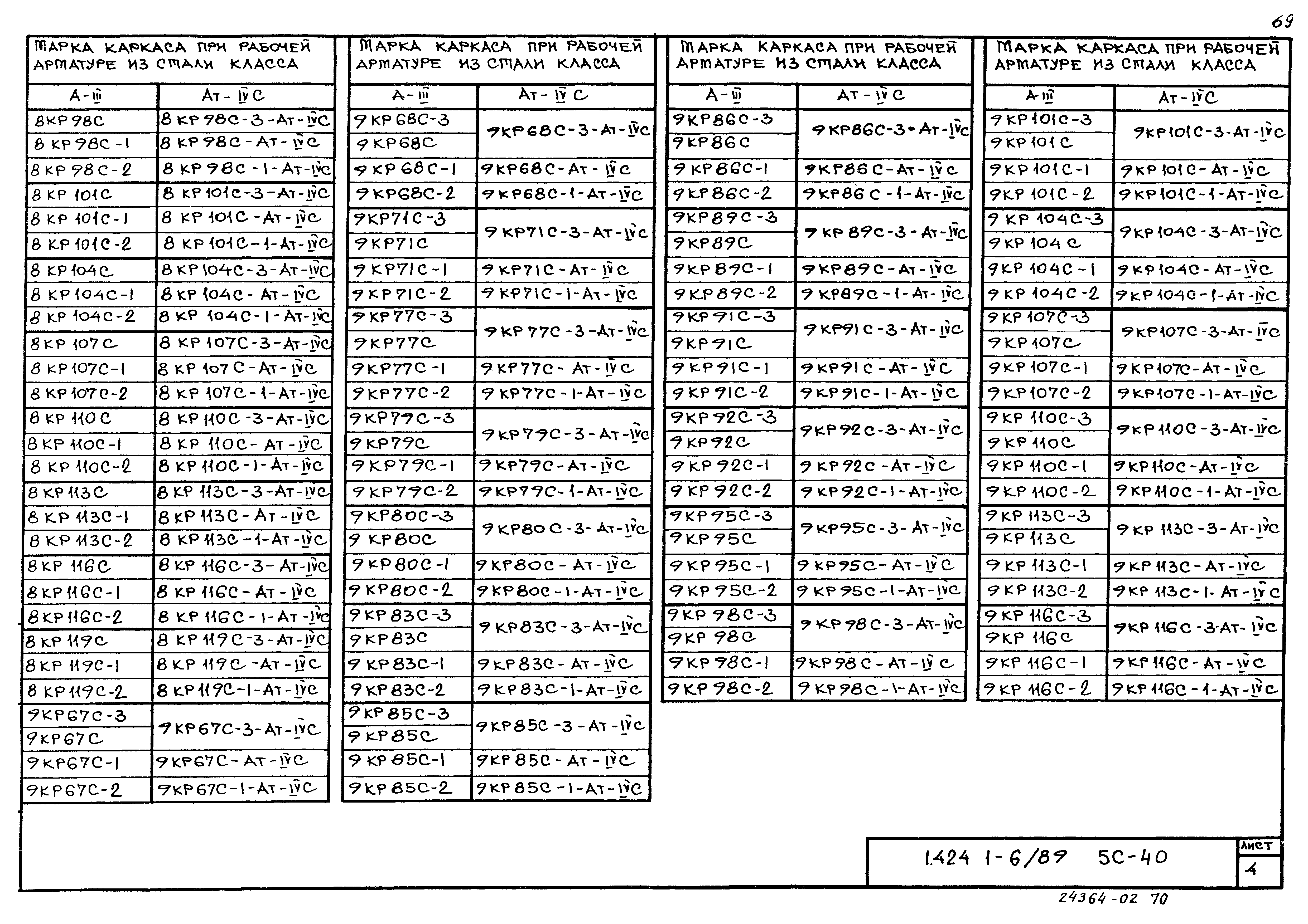 Серия 1.424.1-6/89